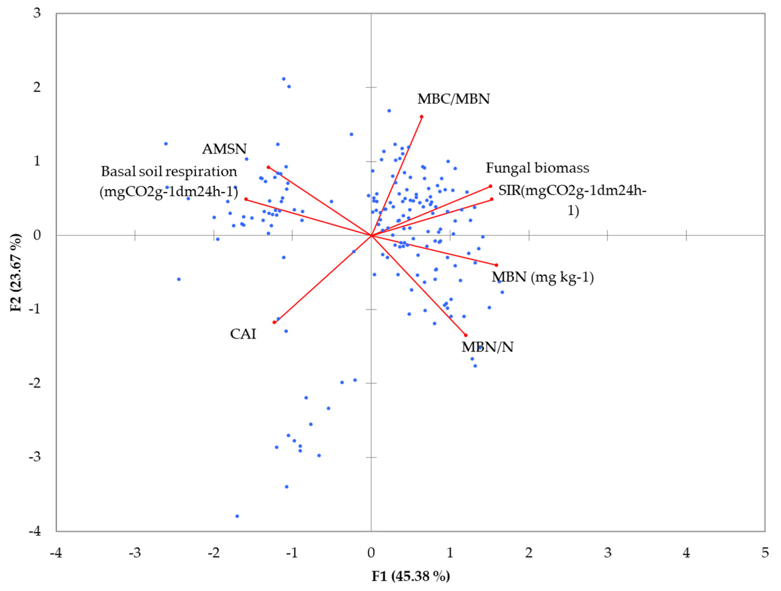 Land 11 01537 g004 Land 11 01537 g004