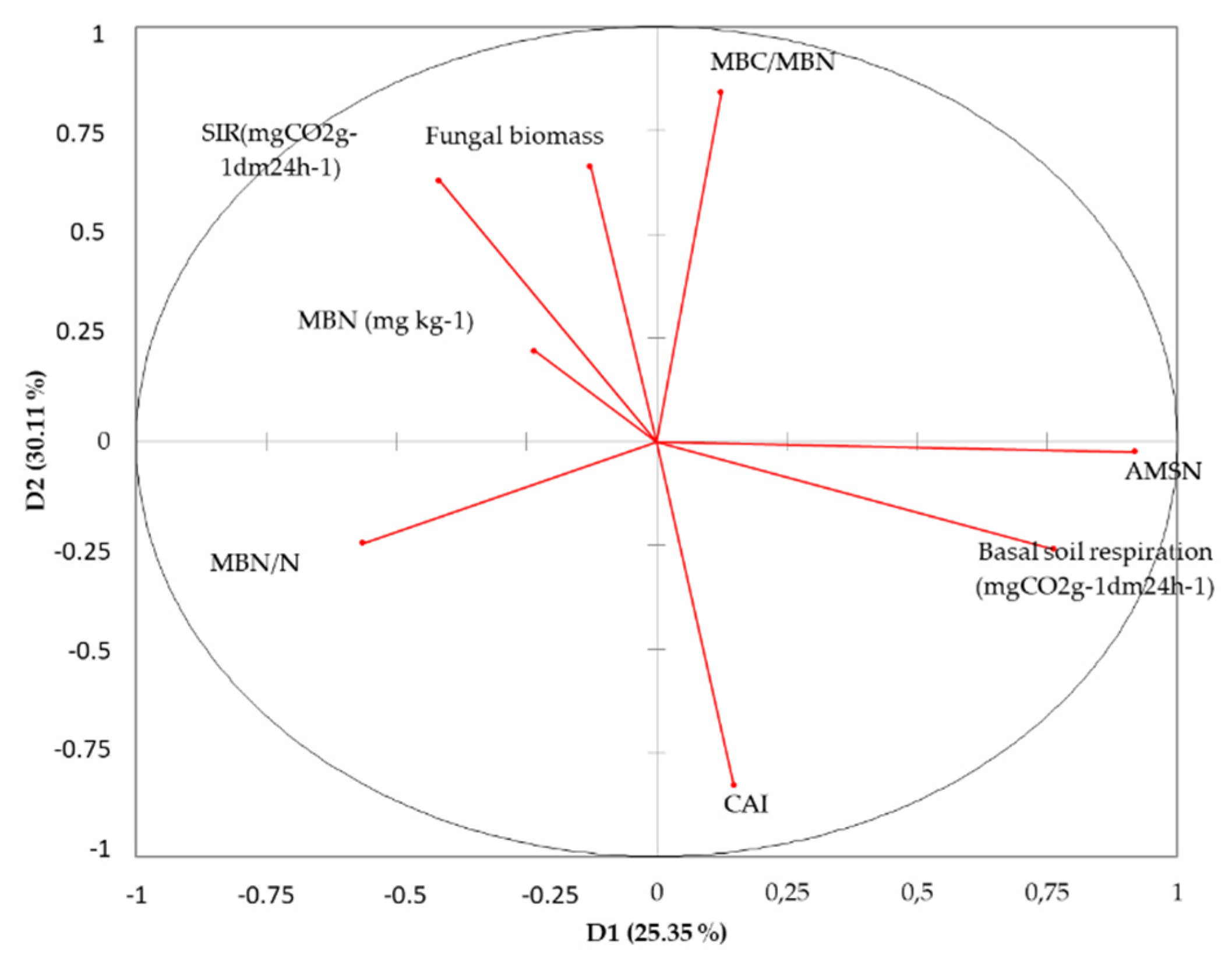 Land 11 01537 g005 Land 11 01537 g005