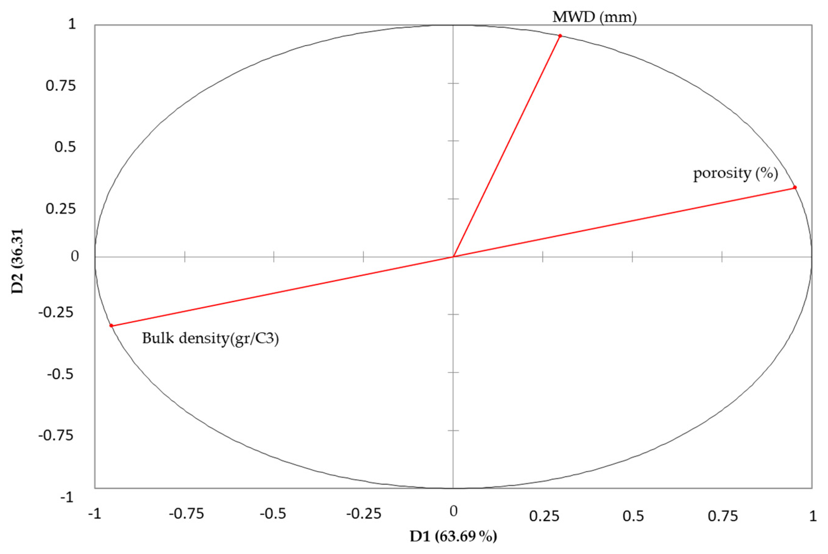 Land 11 01537 g006 Land 11 01537 g006