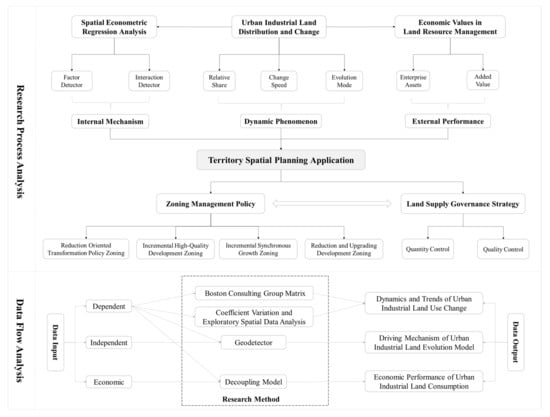 Land | Free Full-Text | Evolution Mode, Influencing Factors, and 