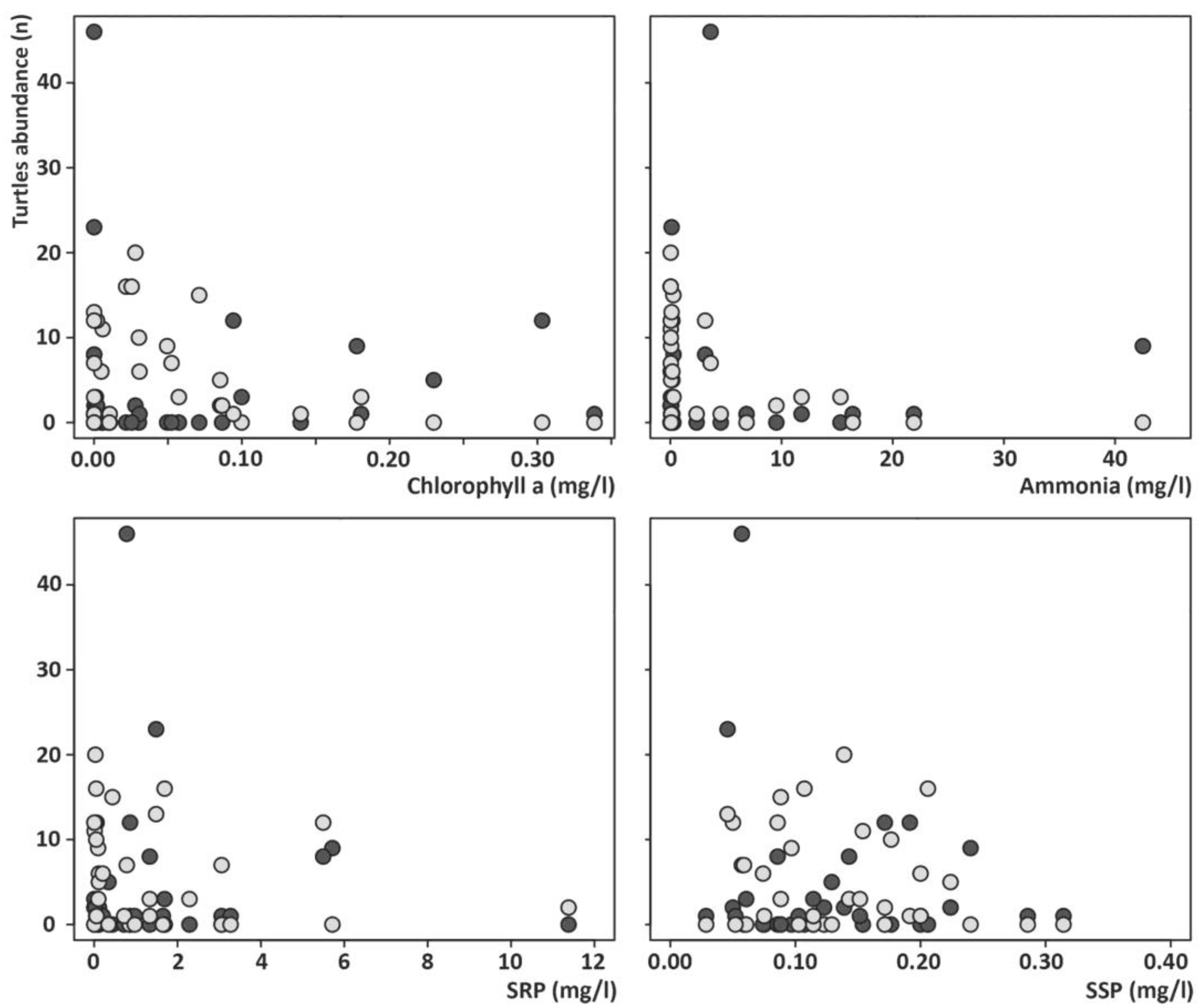 Land 11 01582 g005 Land 11 01582 g005