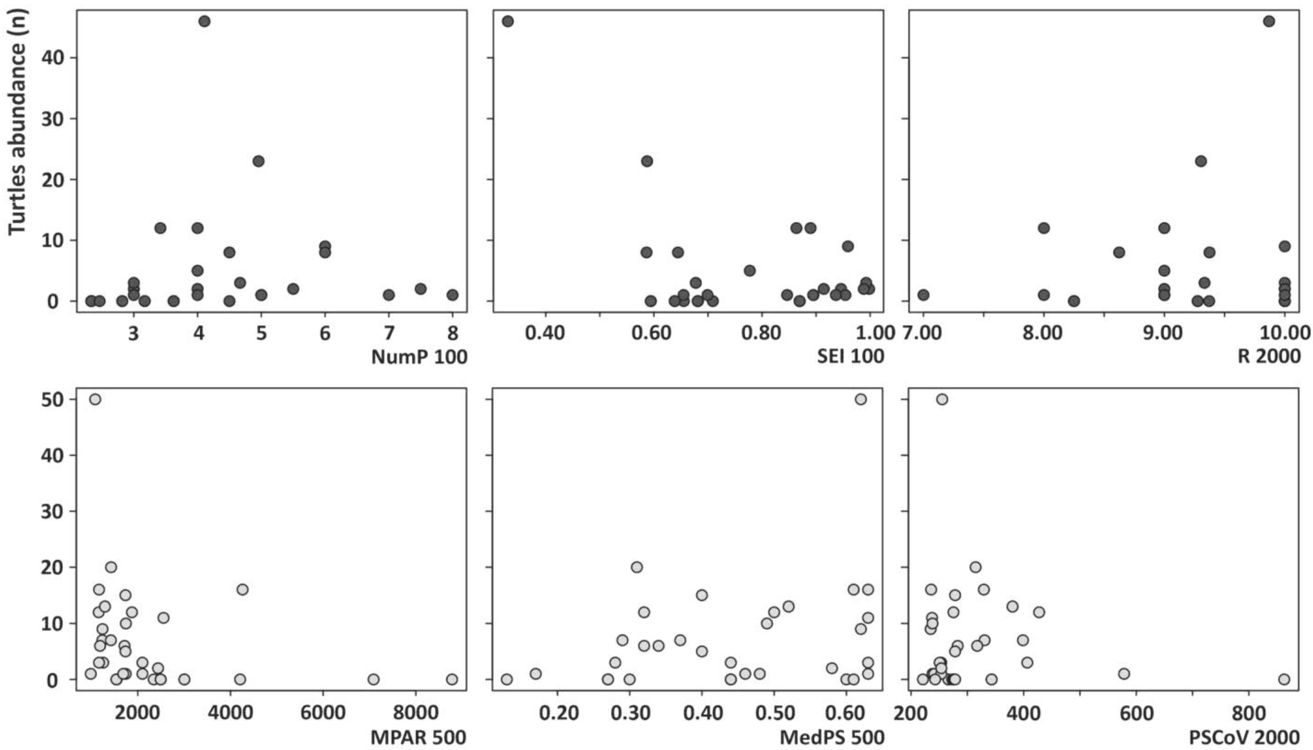 Land 11 01582 g006 Land 11 01582 g006