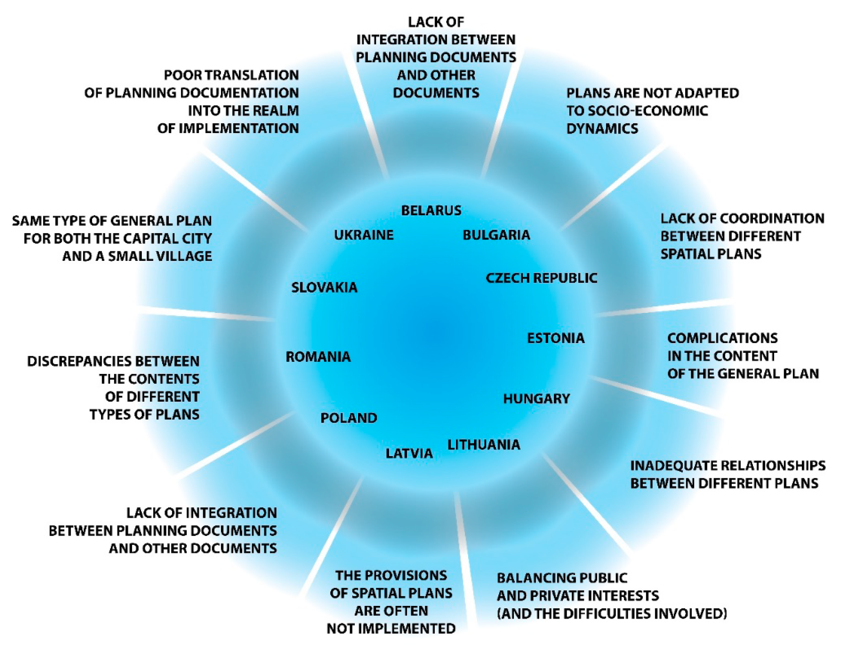 Land Free Full Text The Role Of Spatial Plans Adopted At The Local   Land 11 01599 G004 