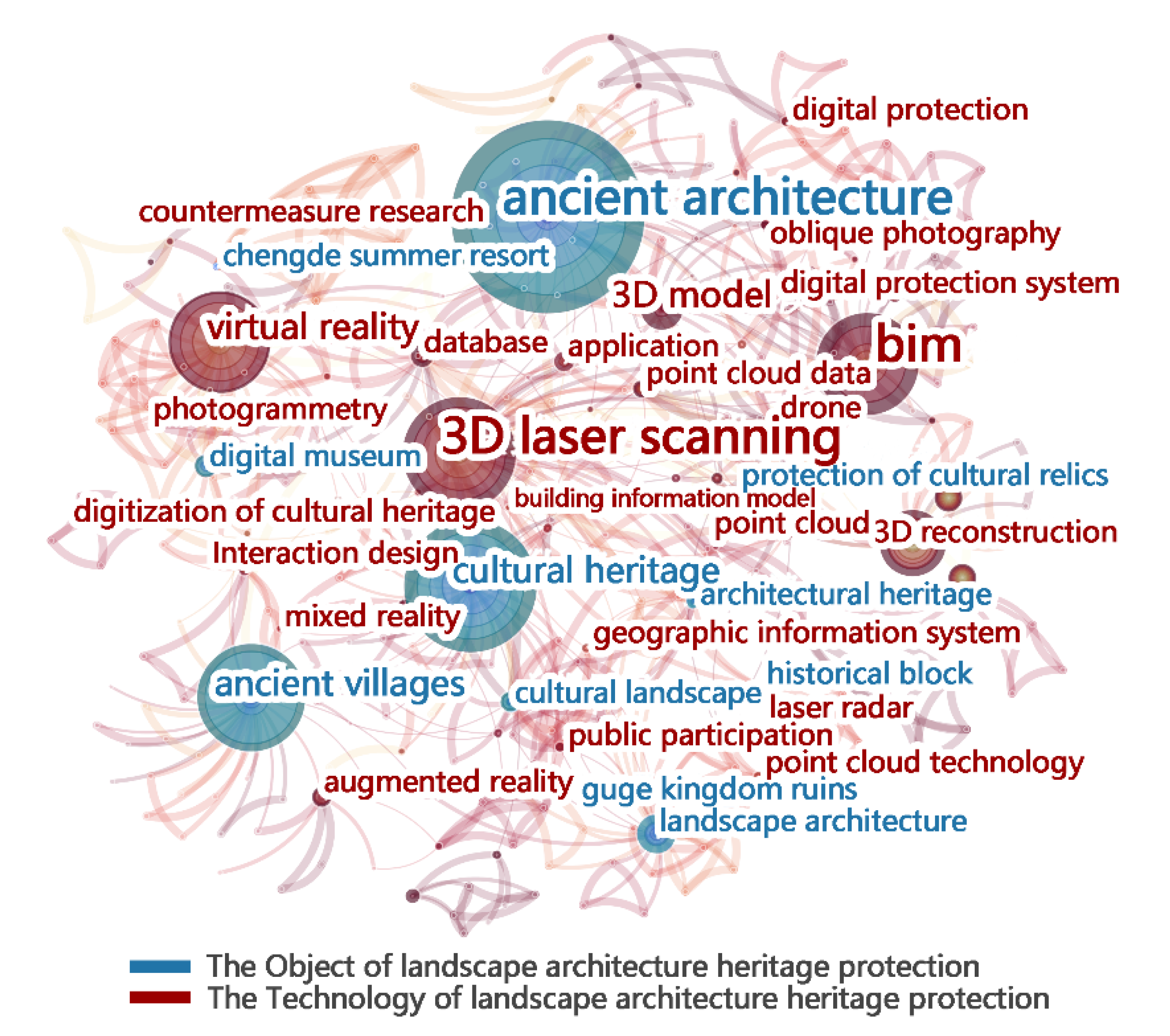 Land  Free Full-Text  Classification and Application of Digital 