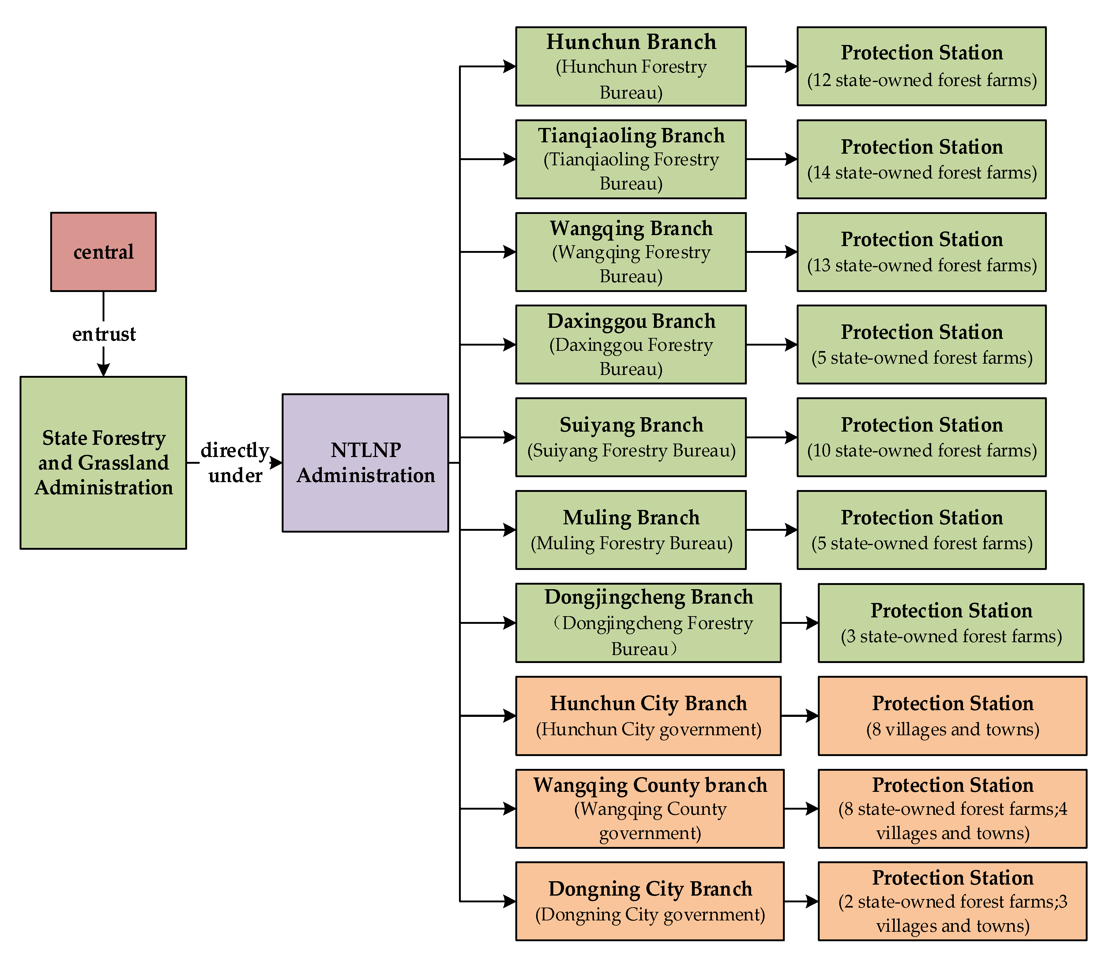 Anthropic - Org Chart, Teams, Culture & Jobs