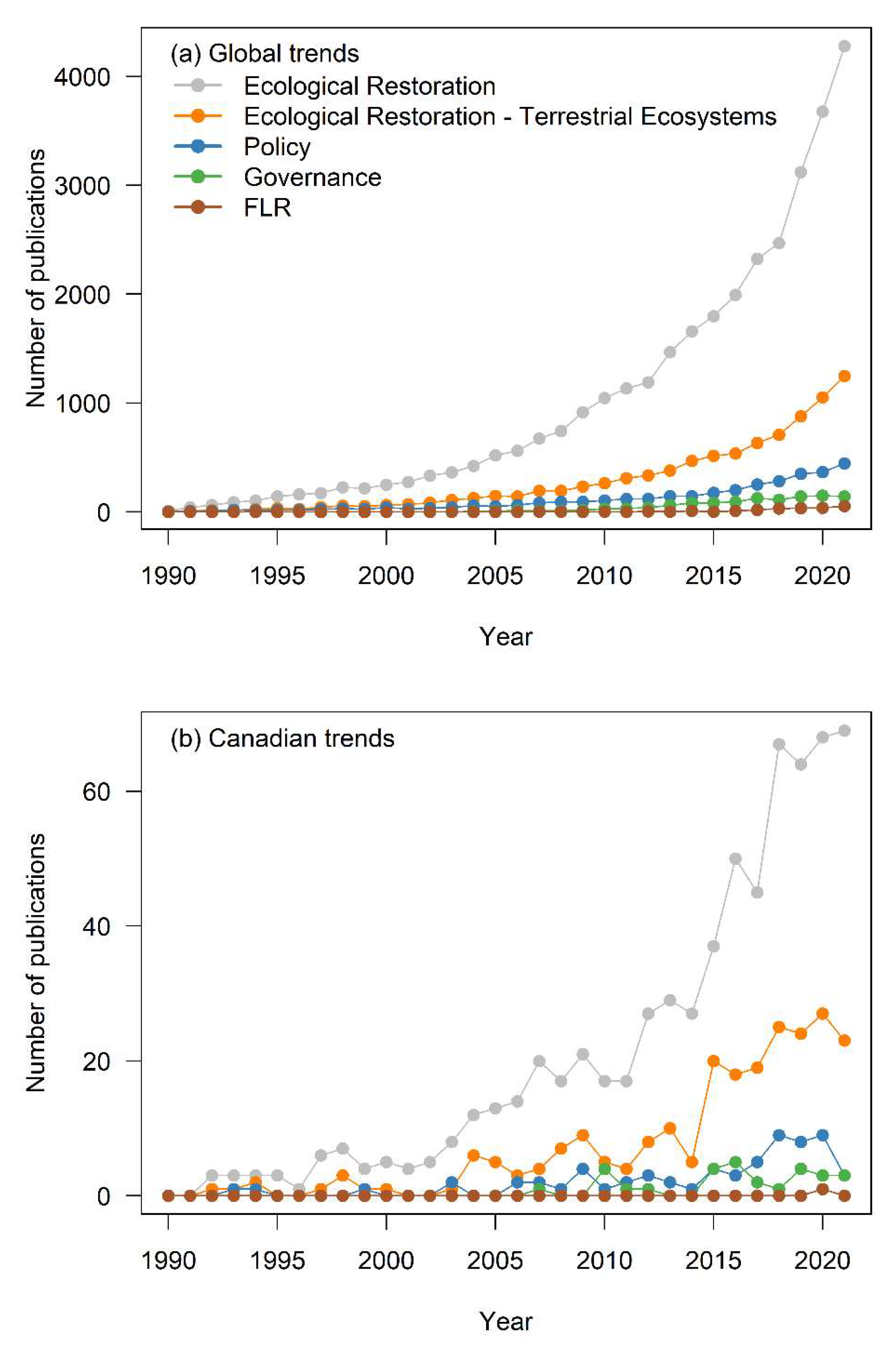 Land 11 01747 g001 Land 11 01747 g001