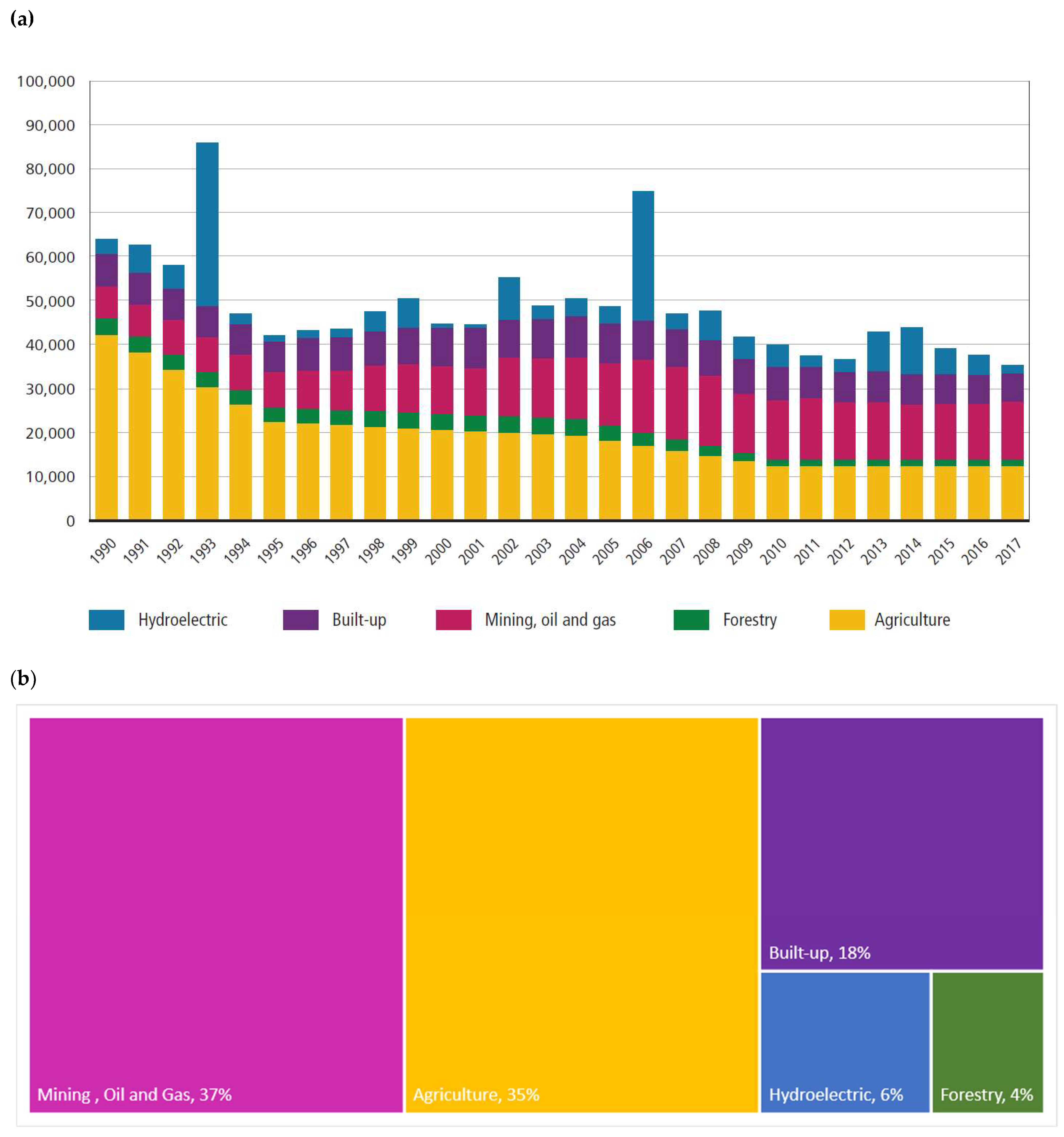 Land 11 01747 g0a1 Land 11 01747 g0a1