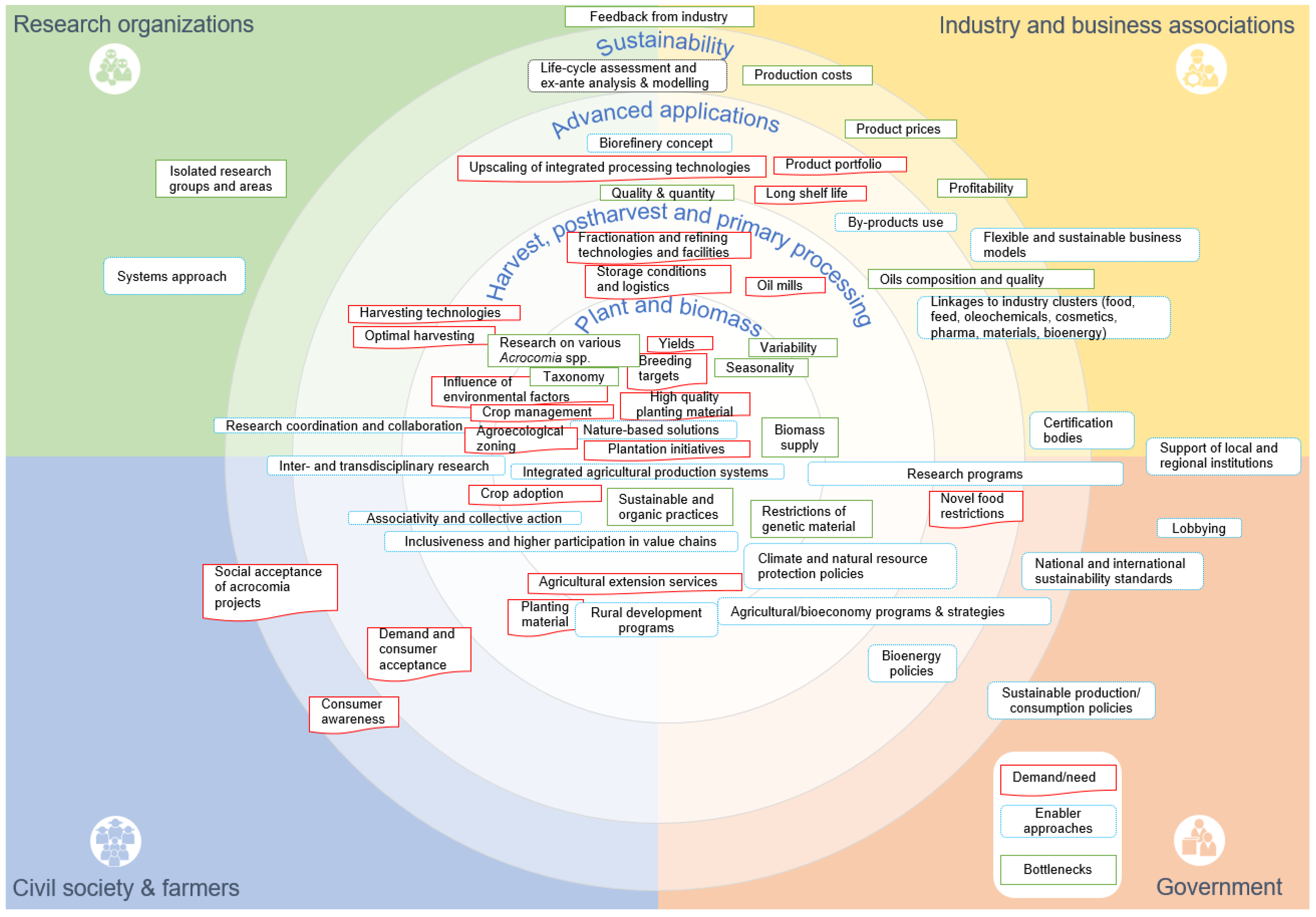 Land 11 01748 g003 Land 11 01748 g003