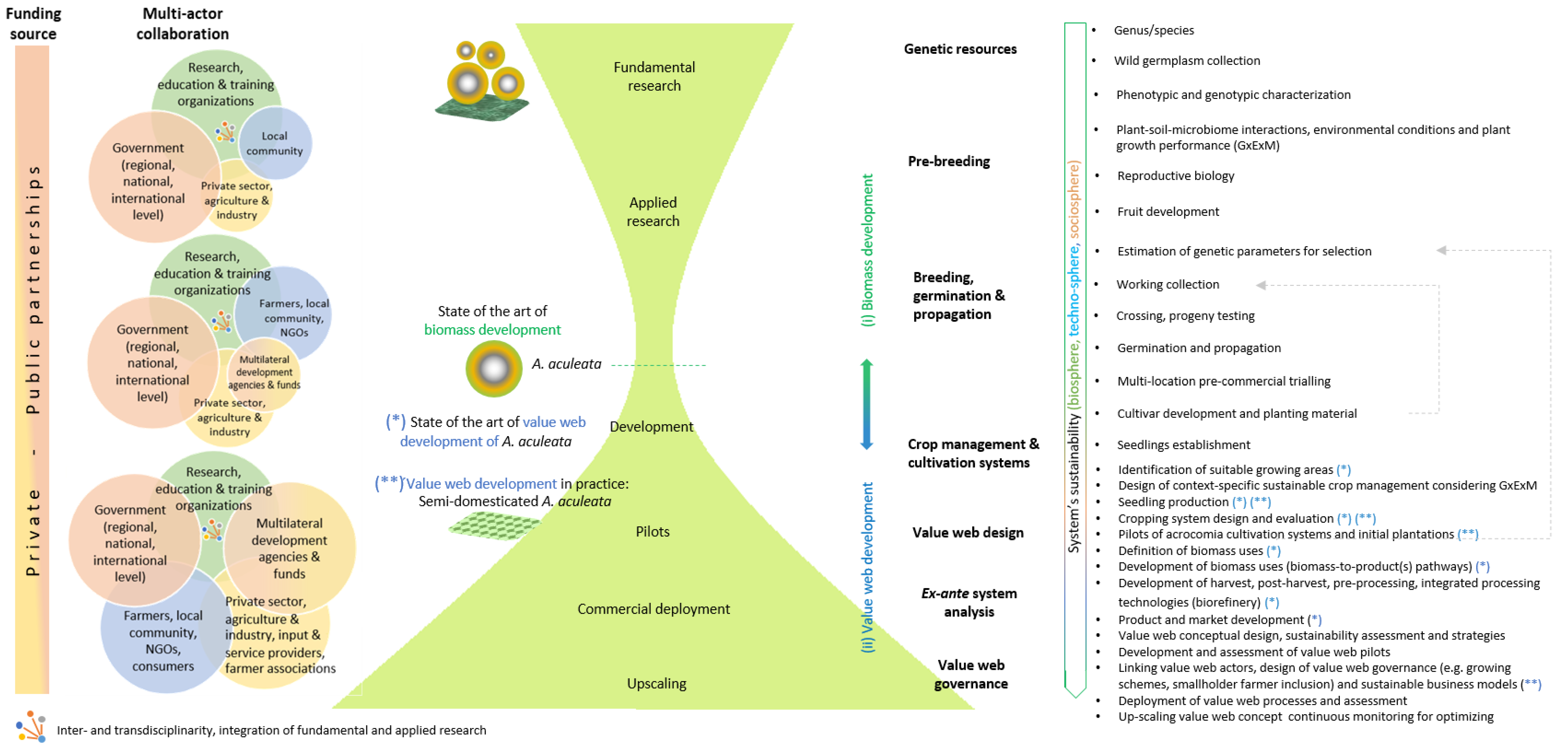 Land 11 01748 g005 Land 11 01748 g005