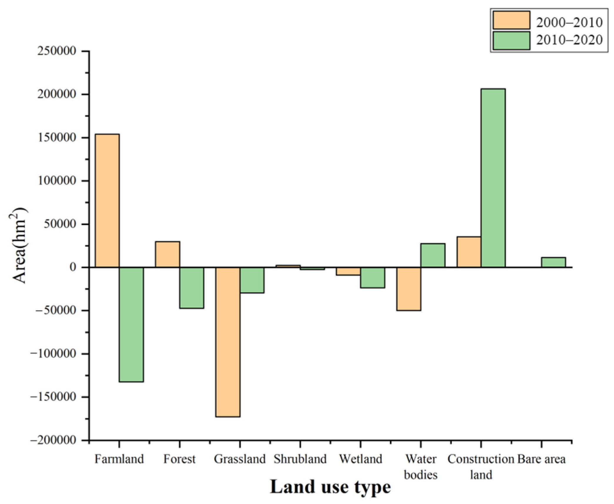 Land 11 01751 g002 Land 11 01751 g002