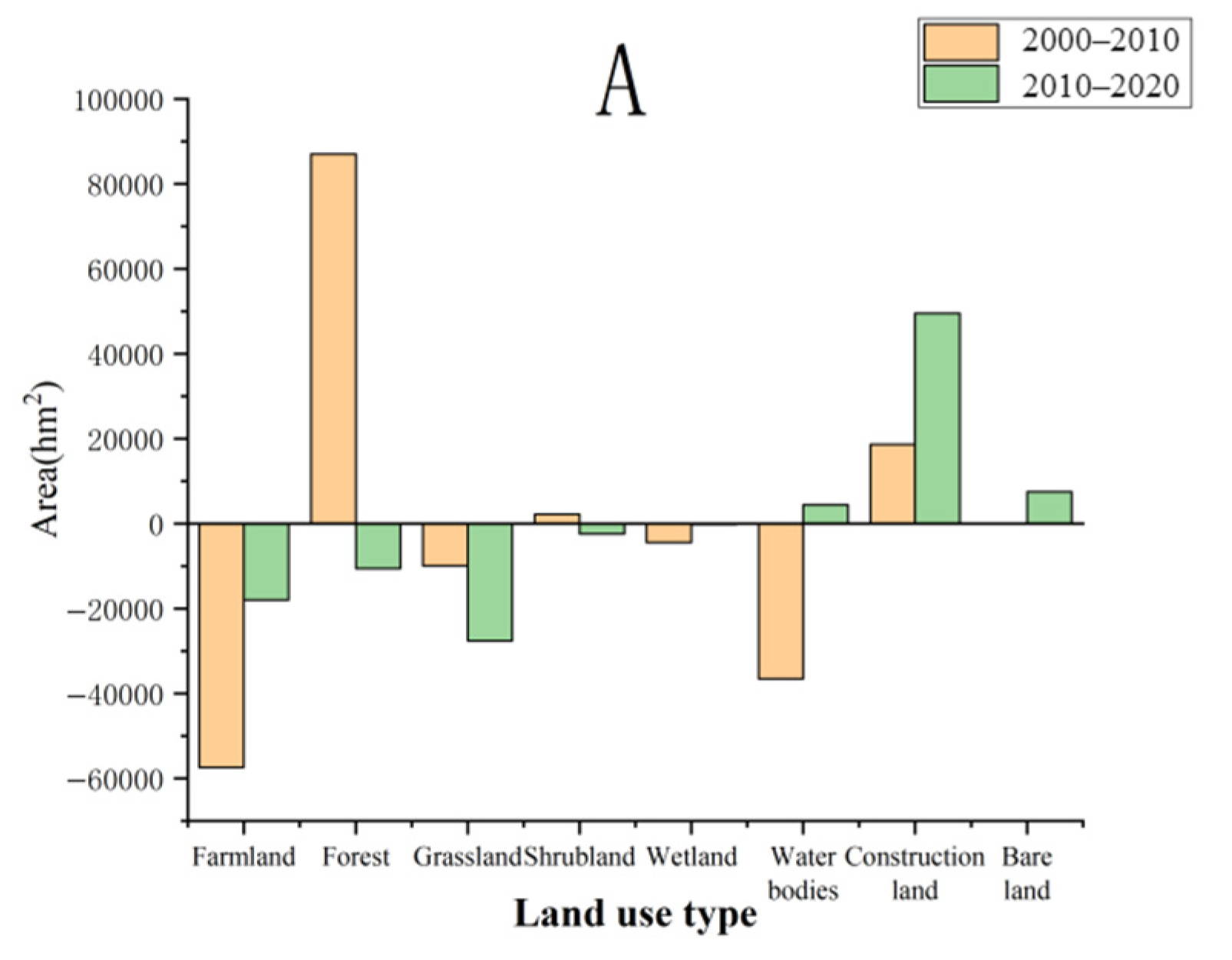 Land 11 01751 g003a Land 11 01751 g003a