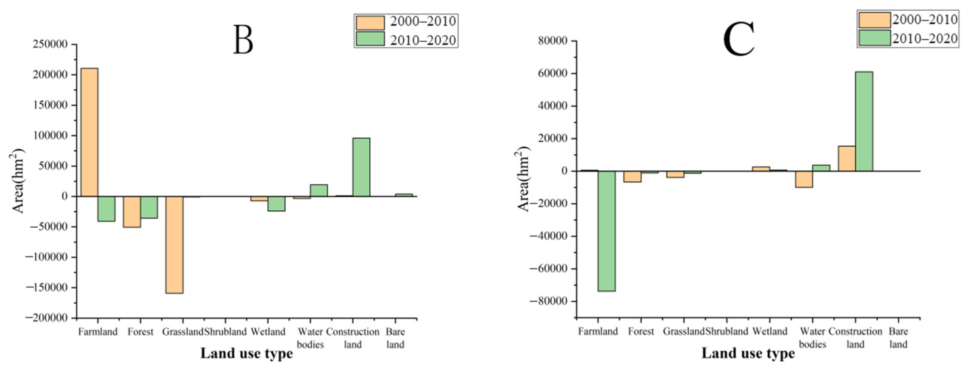 Land 11 01751 g003b Land 11 01751 g003b