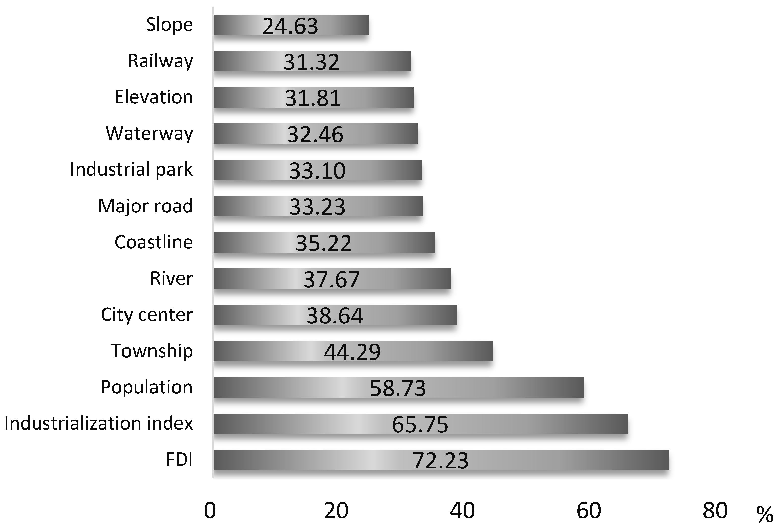 Land 11 01751 g007 Land 11 01751 g007