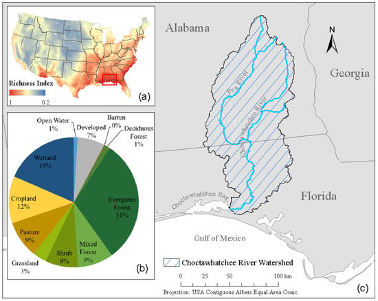 Relative amount of functional habitat and three services by planning