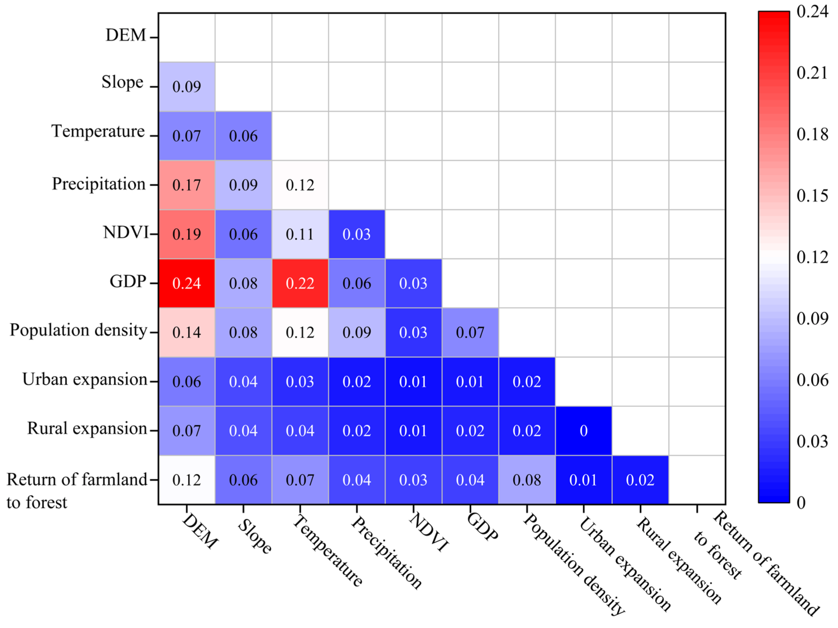 Land 11 01794 g005 Land 11 01794 g005