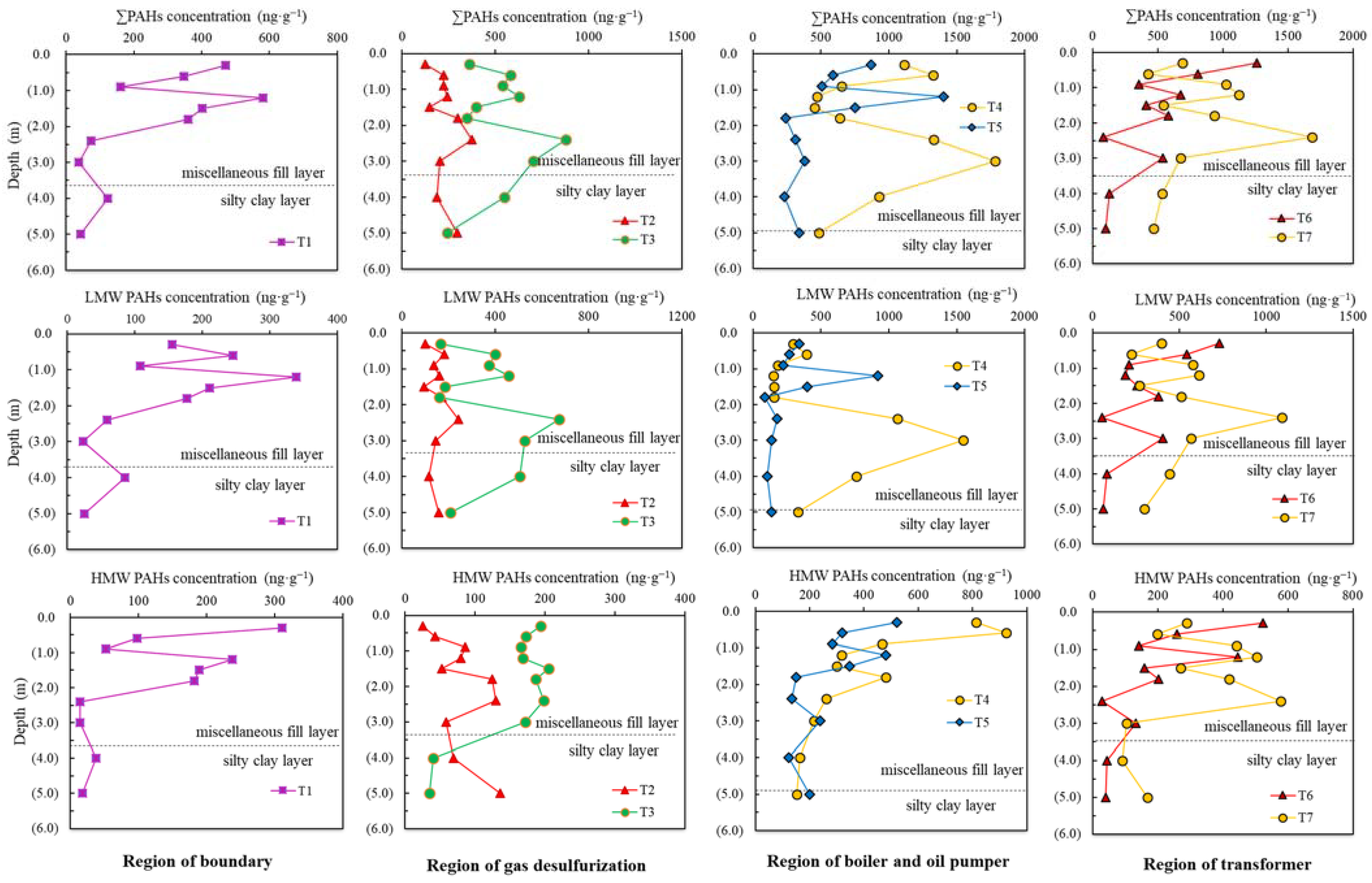 Land 11 01806 g002 Land 11 01806 g002