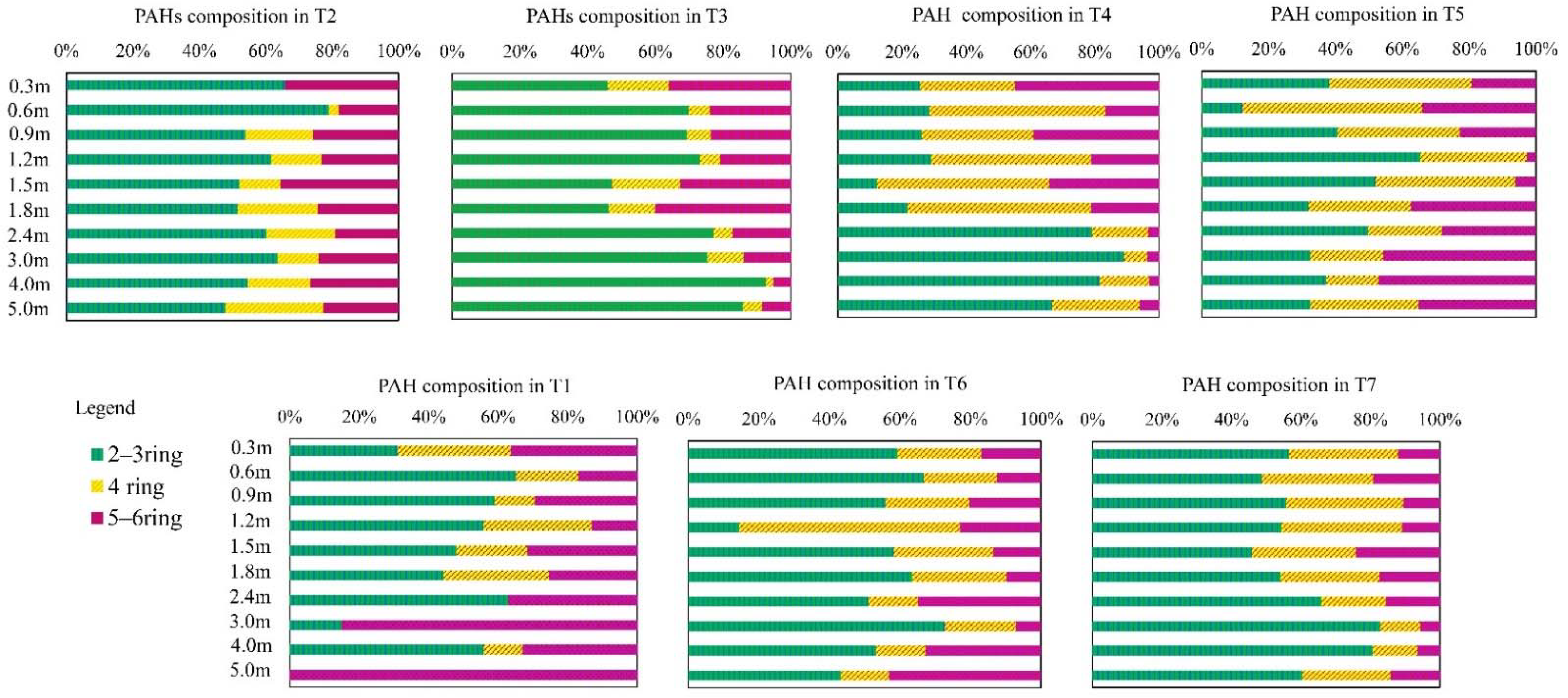 Land 11 01806 g003 Land 11 01806 g003