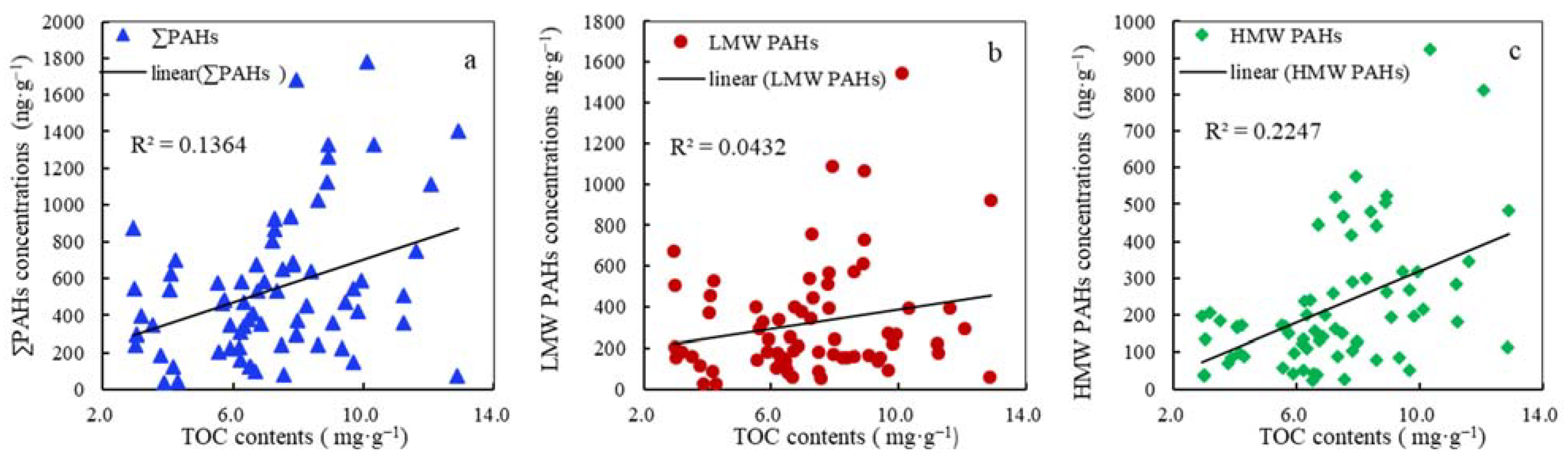 Land 11 01806 g004 Land 11 01806 g004