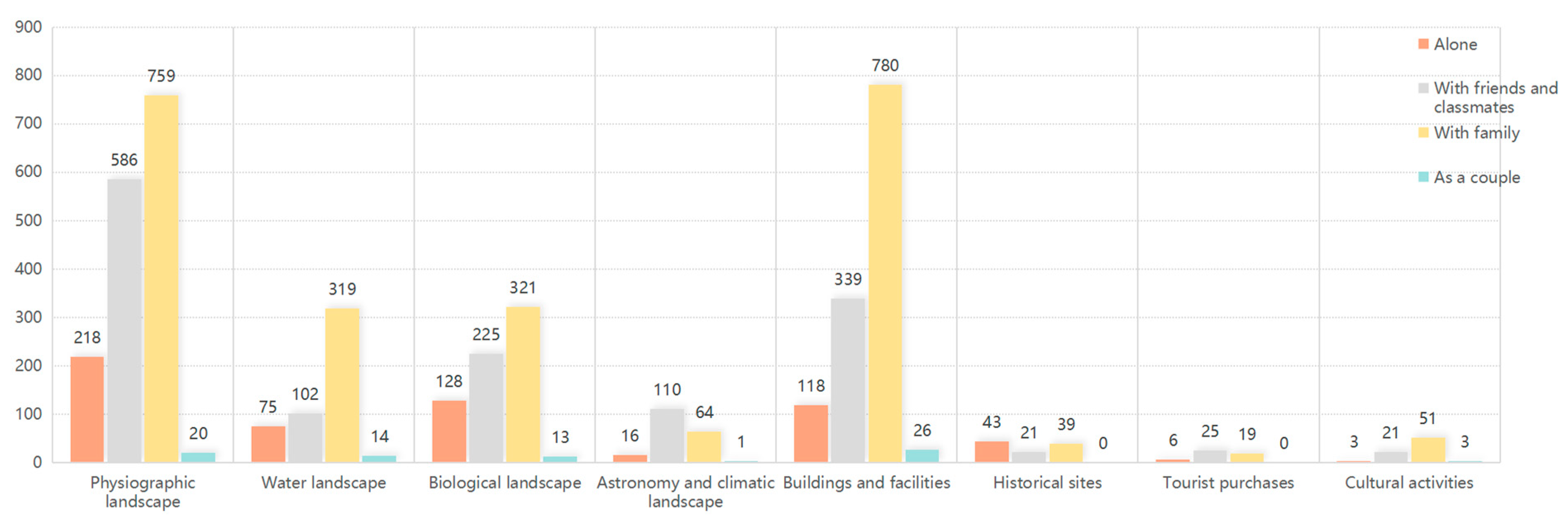 Land | Free Full-Text | Comparative Evaluation of Mountain Landscapes ...