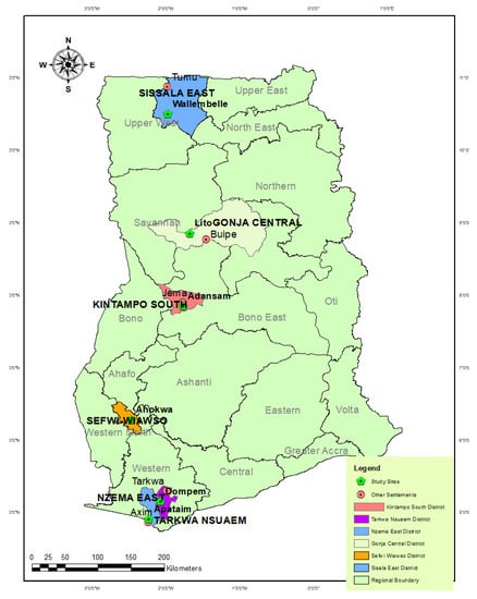 Land | Free Full-Text | Sulphur Contents in Arable Soils from Four