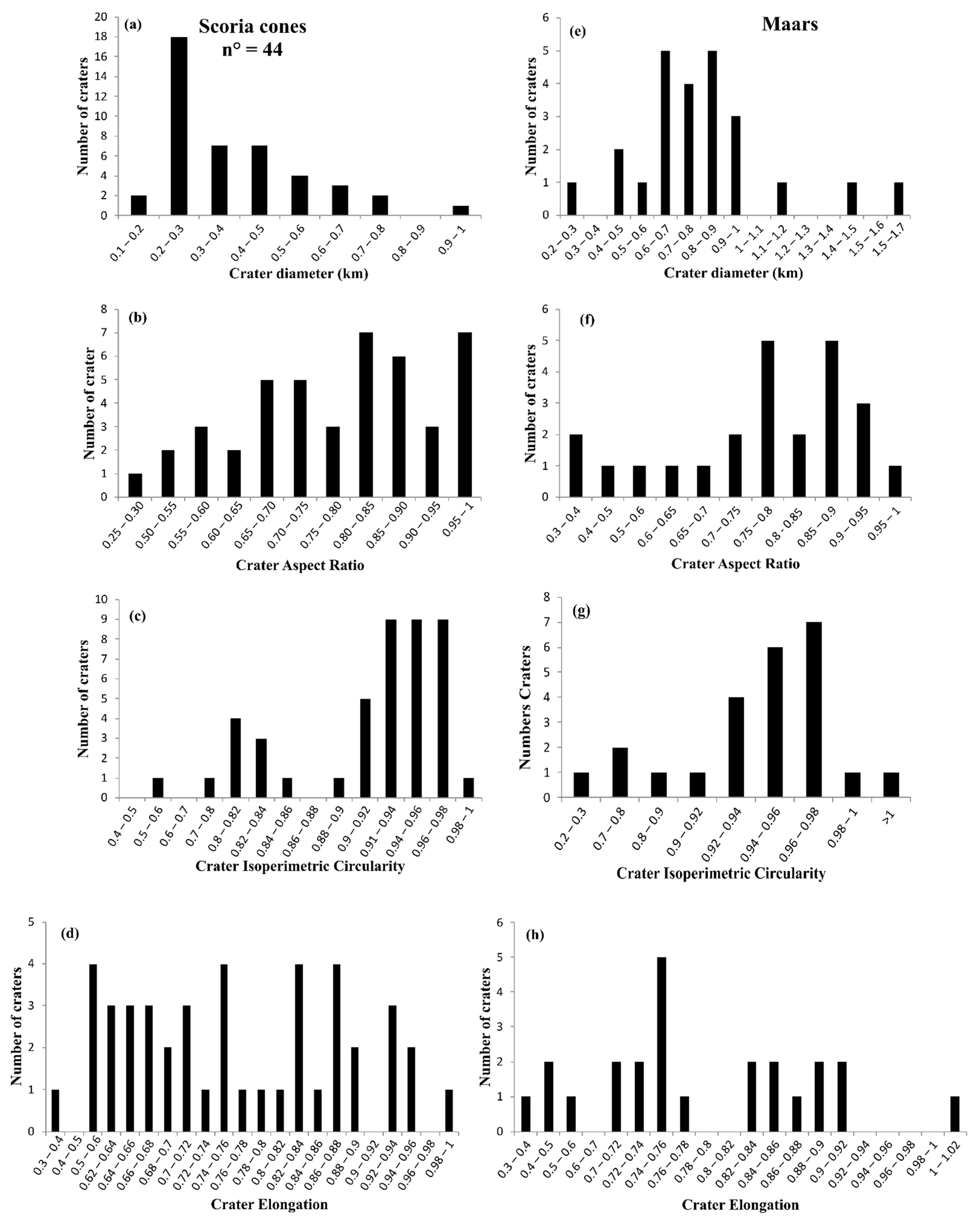 Land 11 01893 g006 Land 11 01893 g006