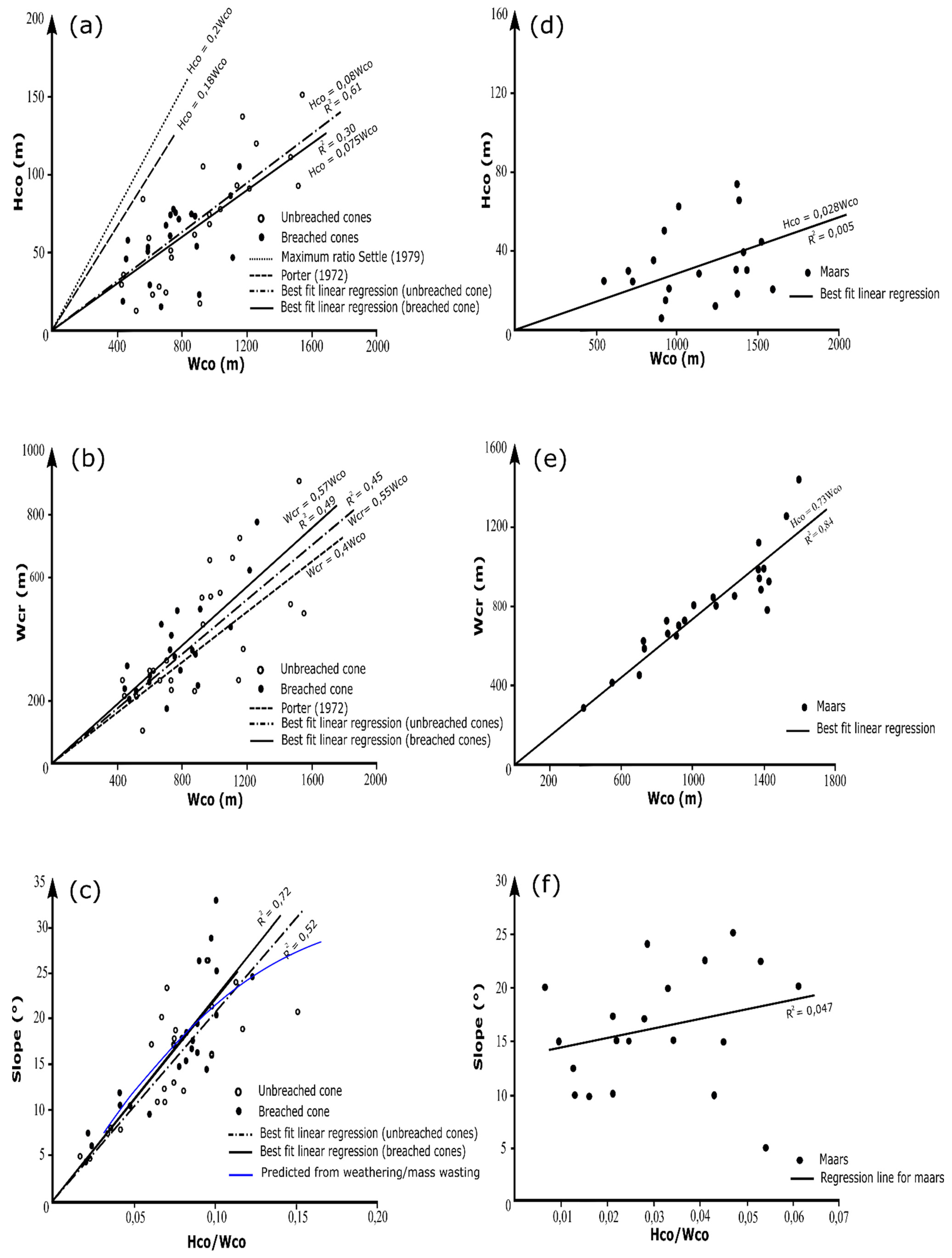 Land 11 01893 g007 Land 11 01893 g007