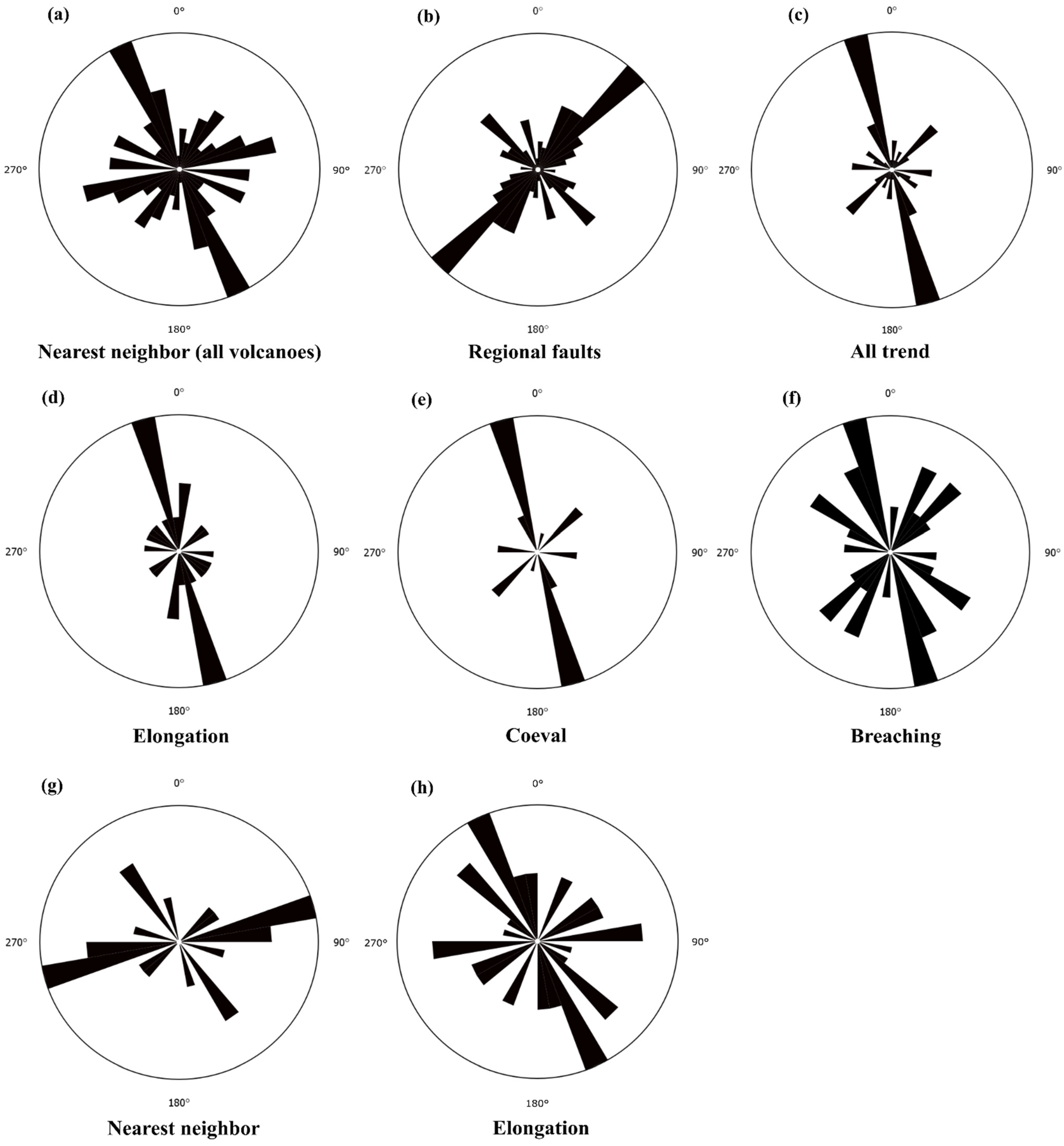 Land 11 01893 g008 Land 11 01893 g008