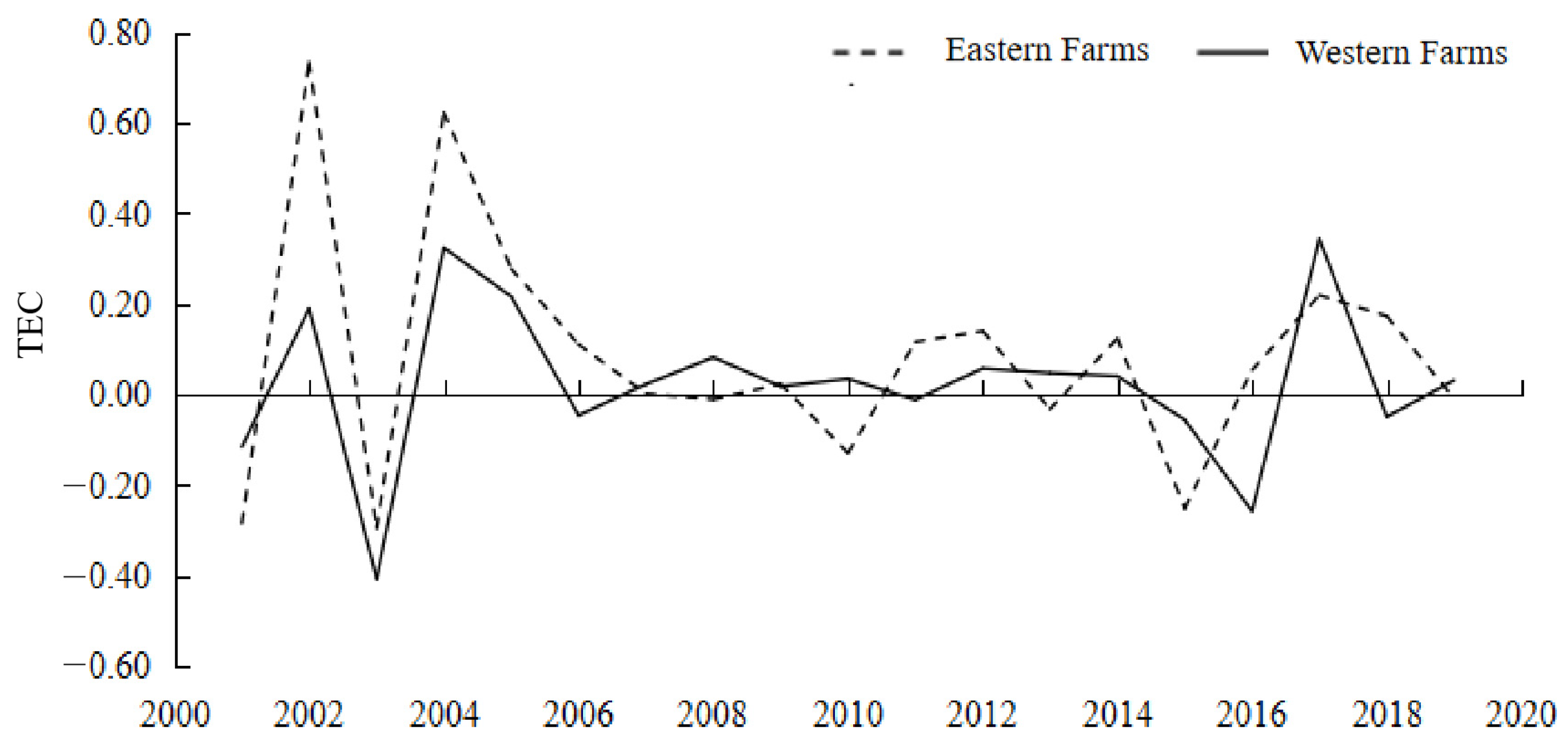 Land 11 01895 g009 Land 11 01895 g009