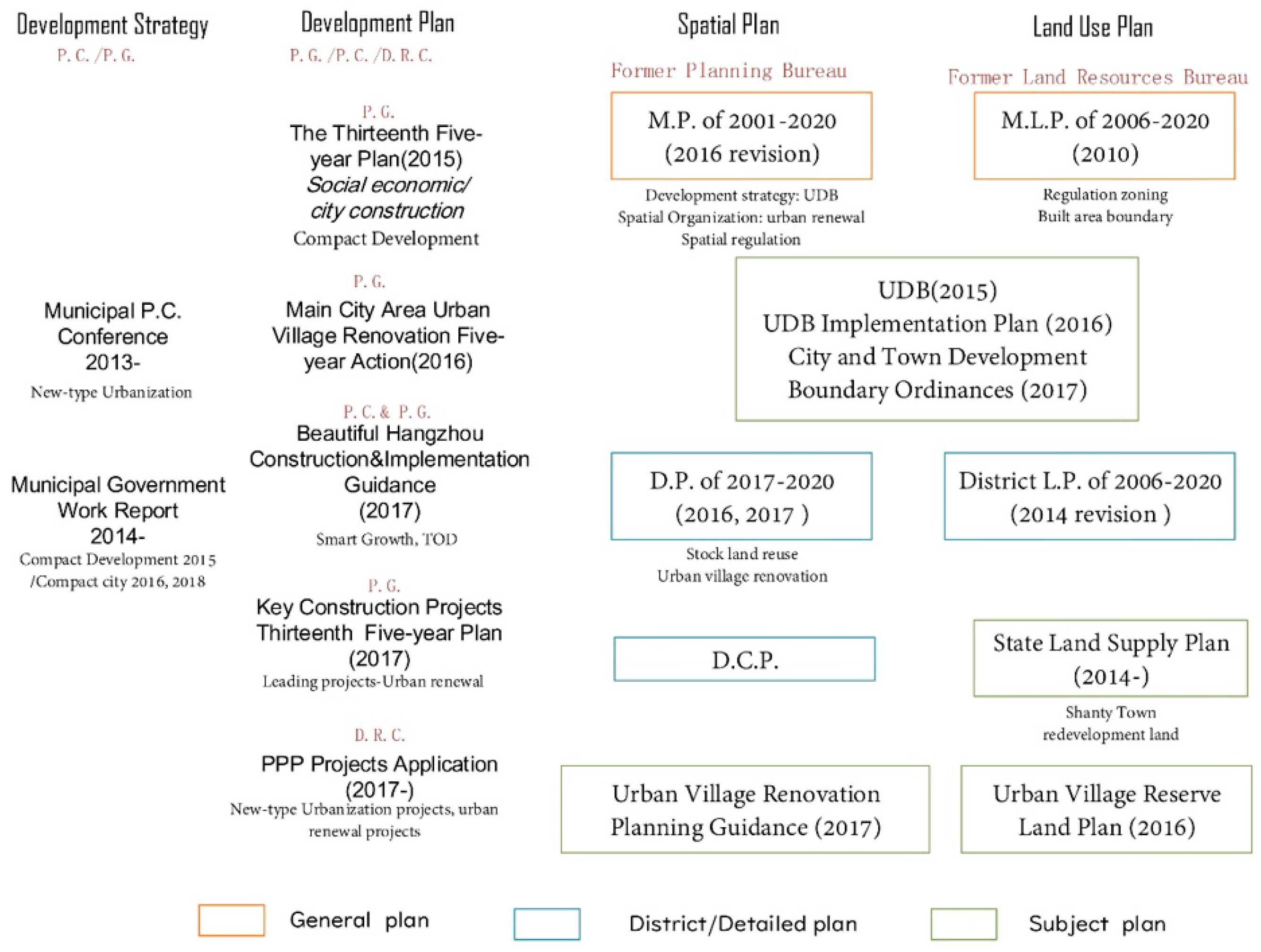 https://www.mdpi.com/land/land-11-01907/article_deploy/html/images/land-11-01907-g001.png