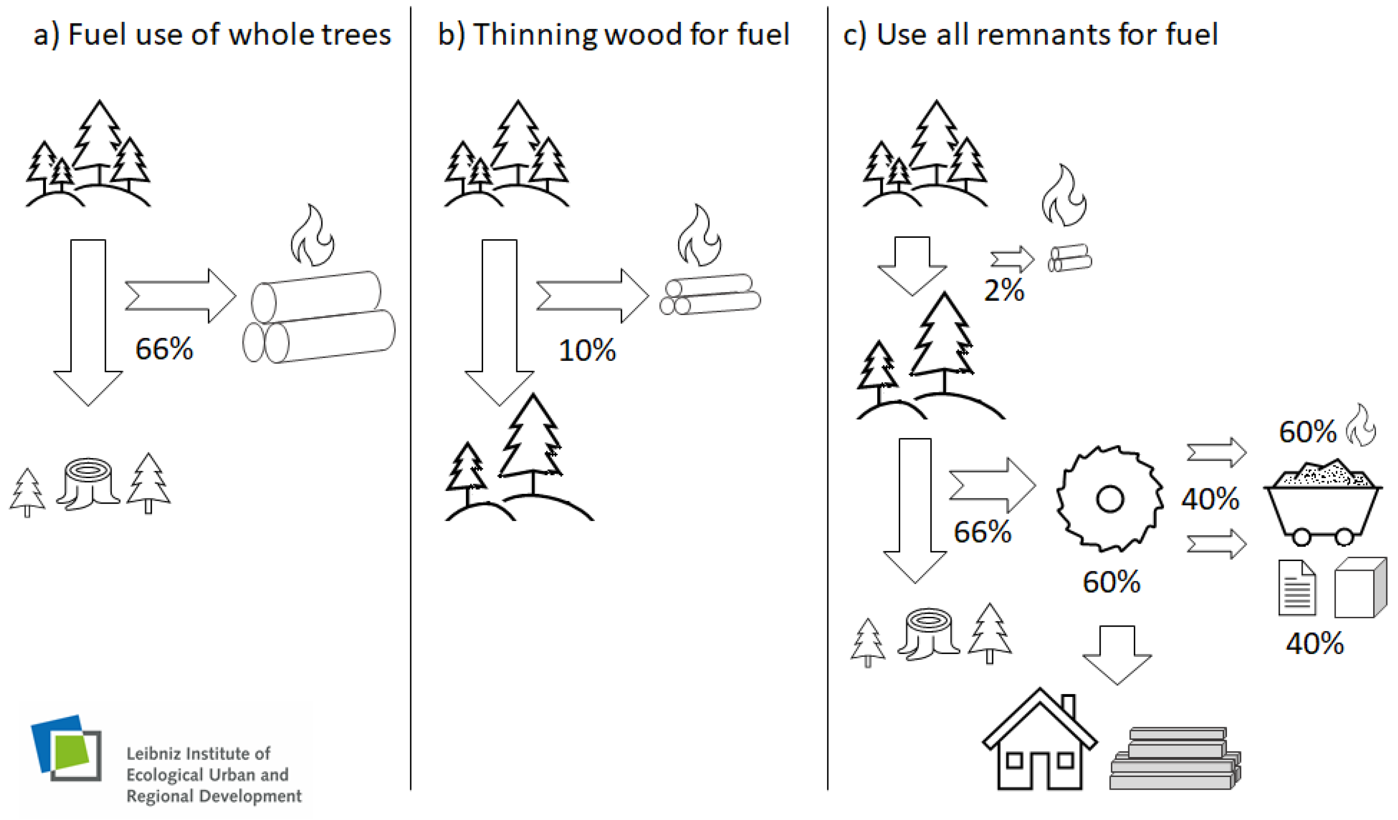 Land 11 01937 g001 Land 11 01937 g001