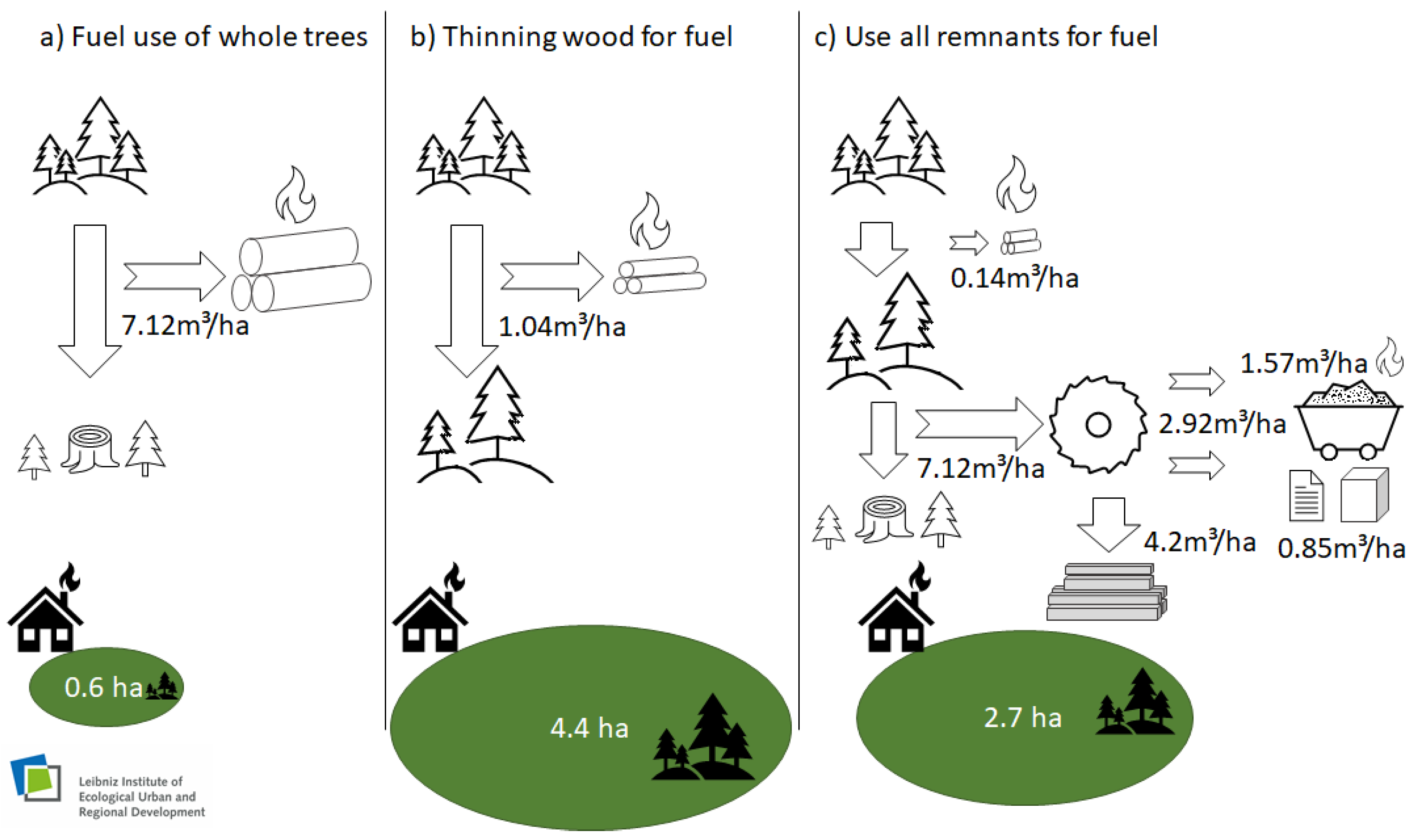Land 11 01937 g002 Land 11 01937 g002