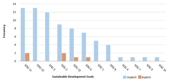 Marcin Spyra on LinkedIn: A type of peri-urban development that we