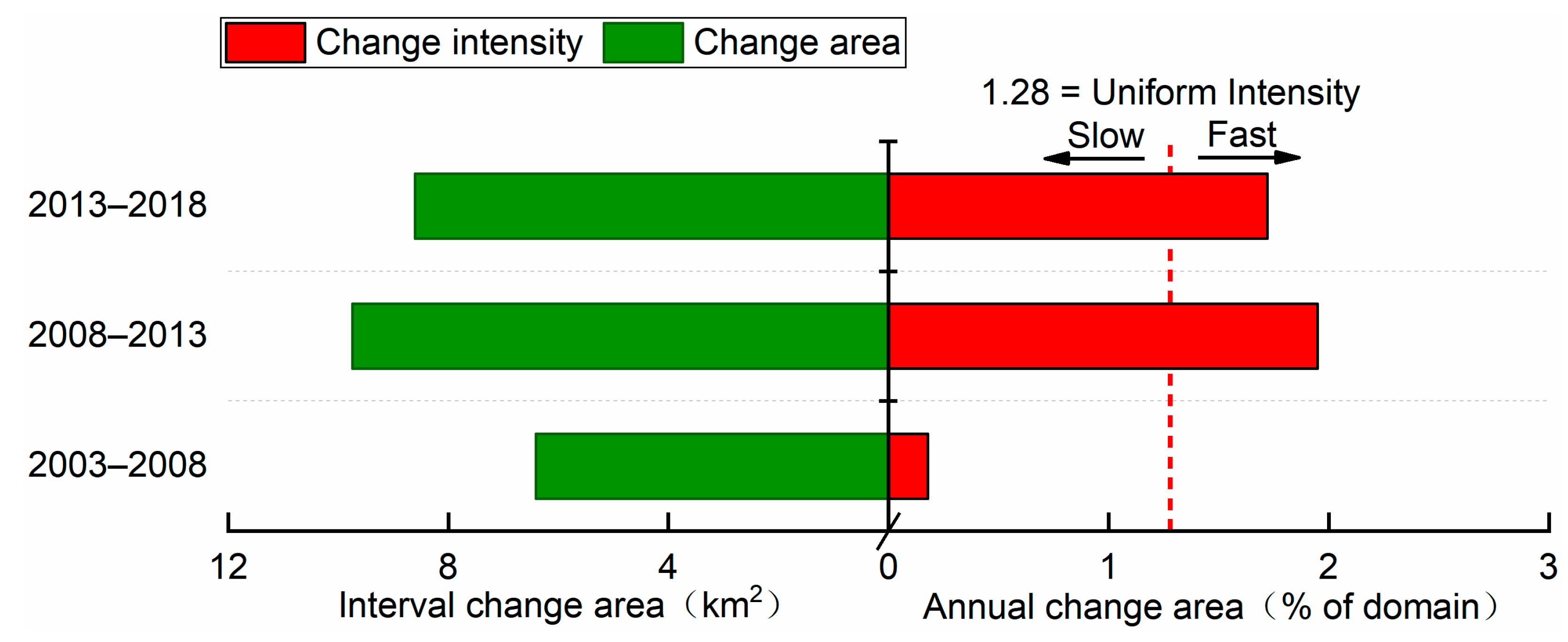 Land 11 02035 g003 Land 11 02035 g003