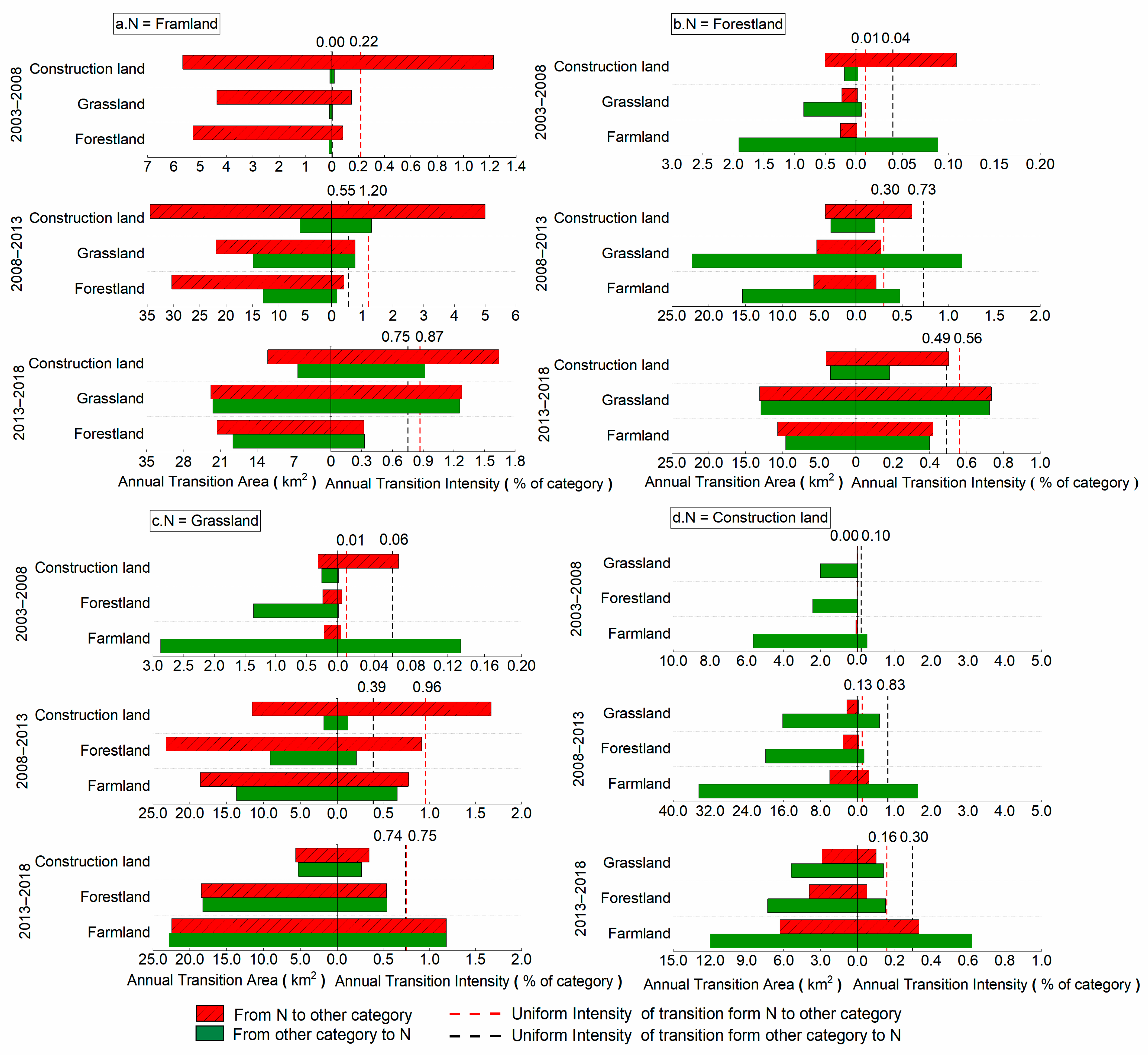 Land 11 02035 g005 Land 11 02035 g005