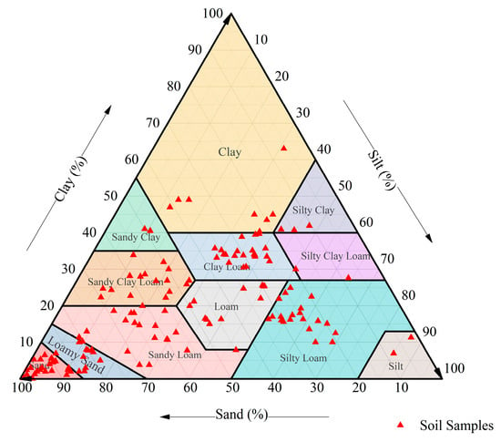 Land | Free Full-Text | Performance Comparison of Different