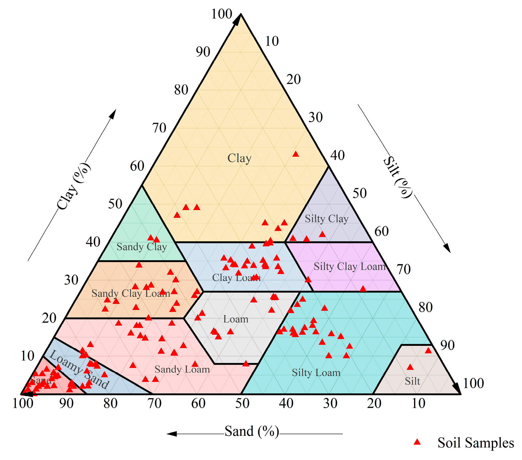 Land 11 02068 g001 Land 11 02068 g001