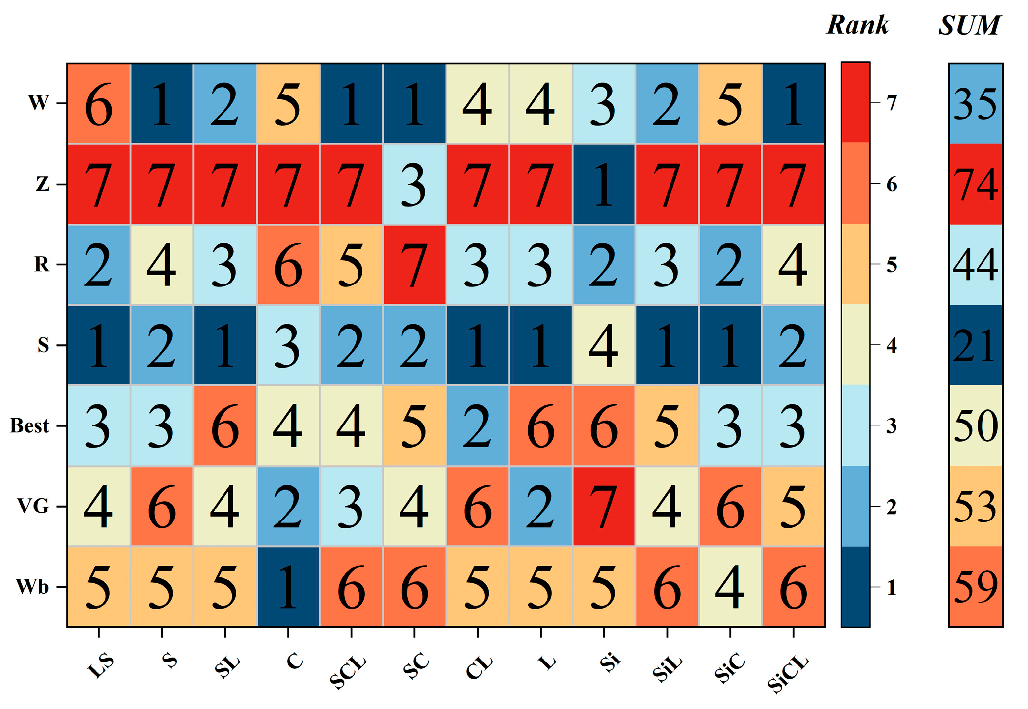 Land 11 02068 g004 Land 11 02068 g004