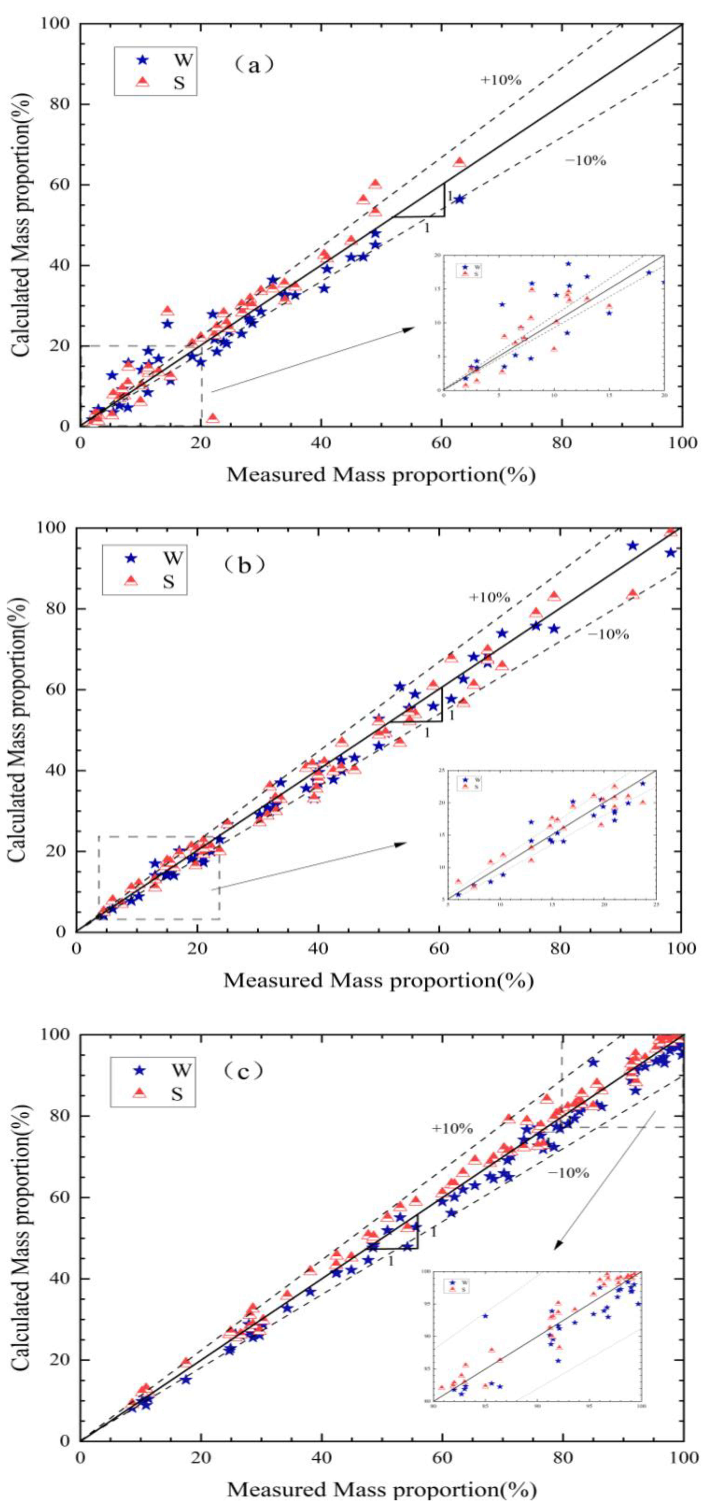 Land 11 02068 g006 Land 11 02068 g006