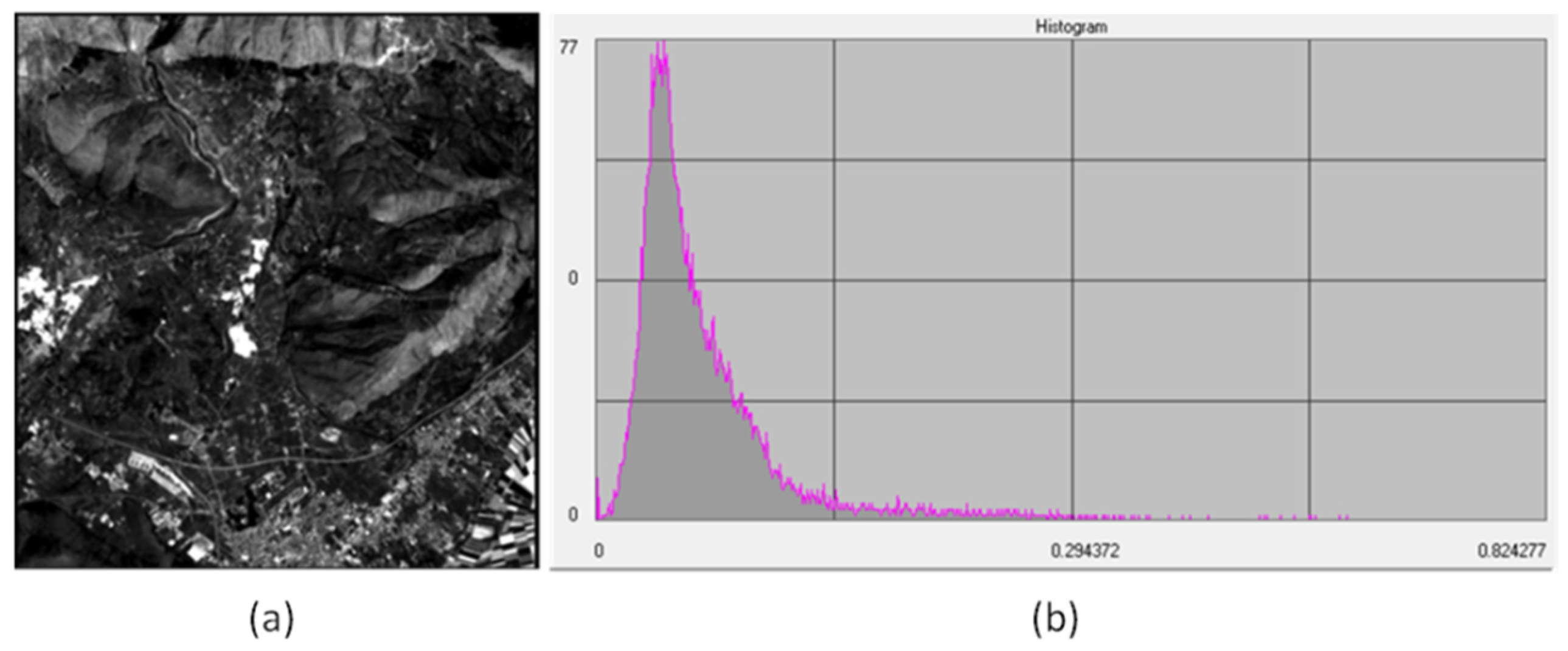 Land 11 02070 g004 Land 11 02070 g004