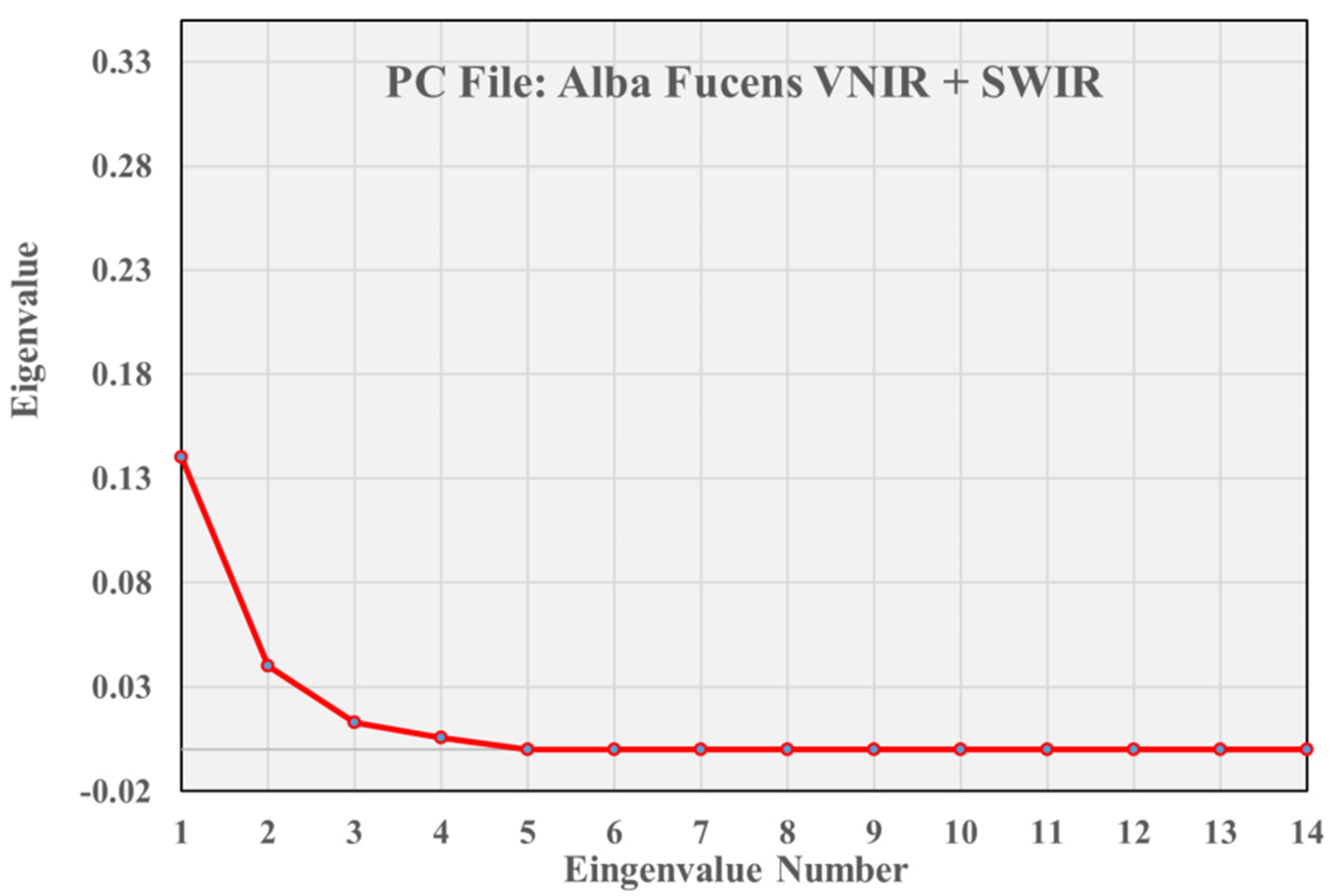 Land 11 02070 g009 Land 11 02070 g009