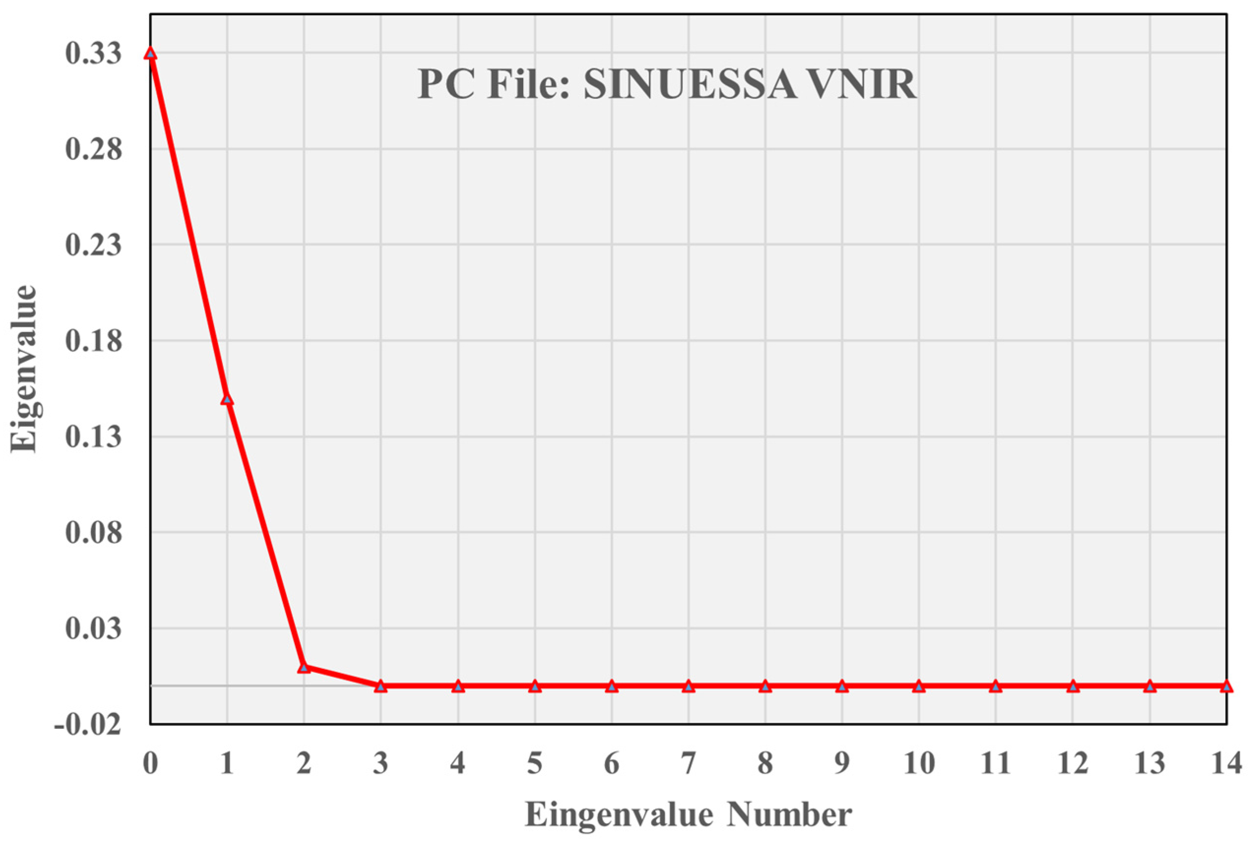 Land 11 02070 g010 Land 11 02070 g010