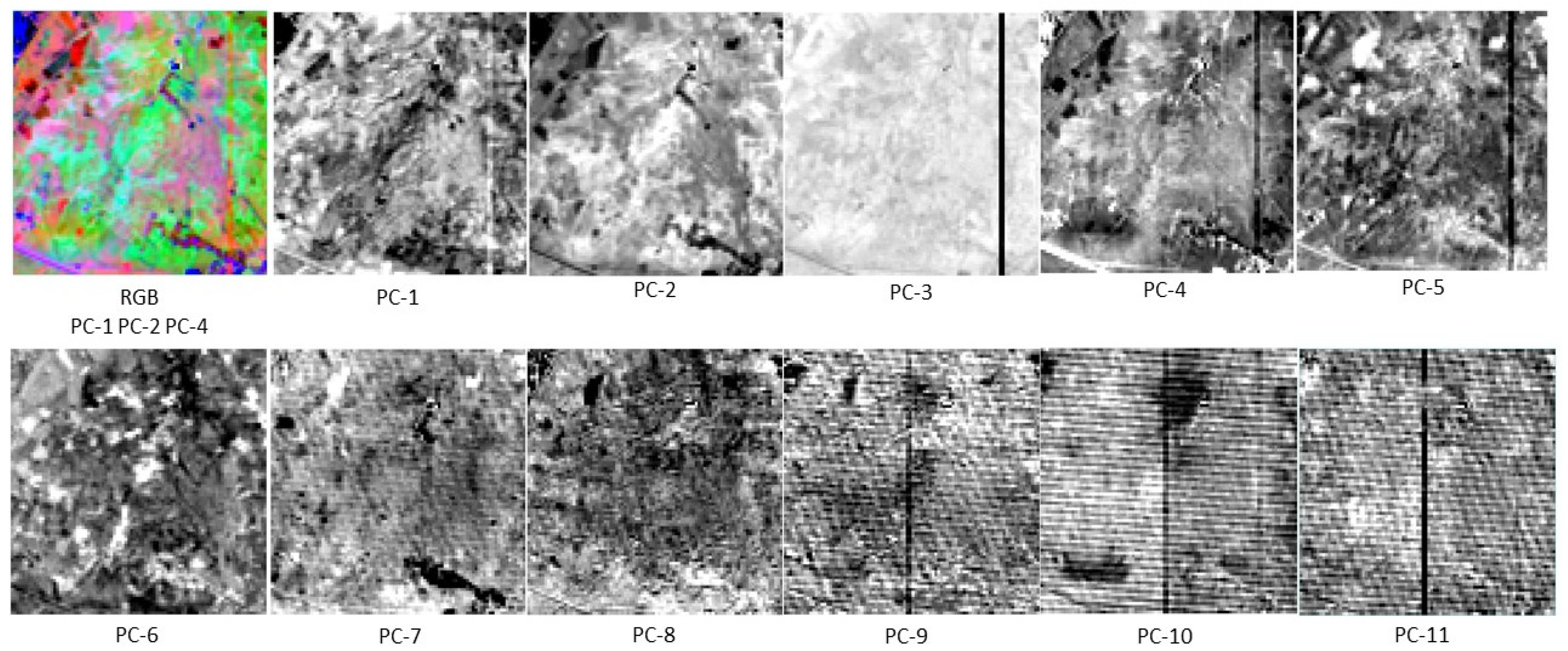 Land 11 02070 g011 Land 11 02070 g011