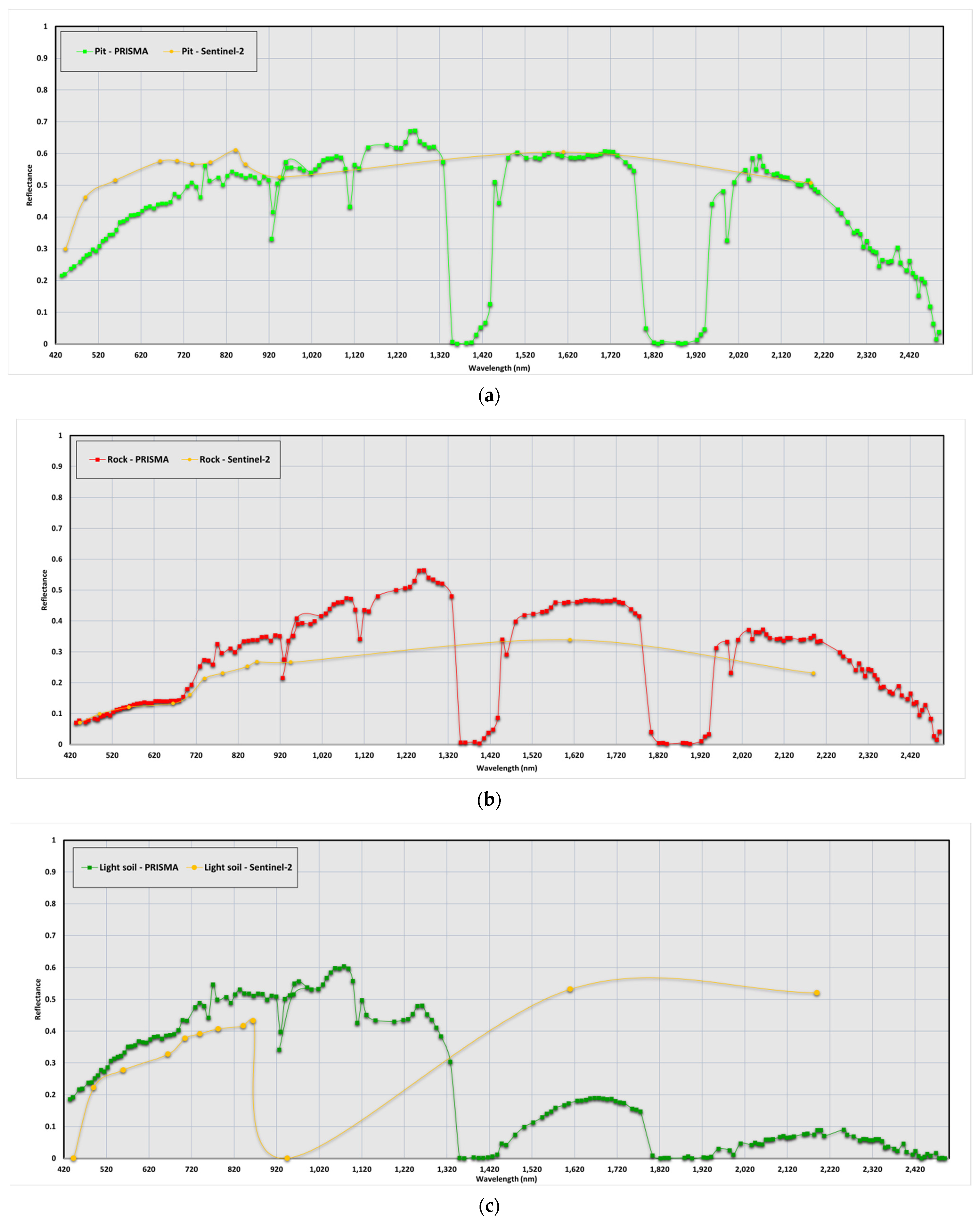 Land 11 02070 g015a Land 11 02070 g015a