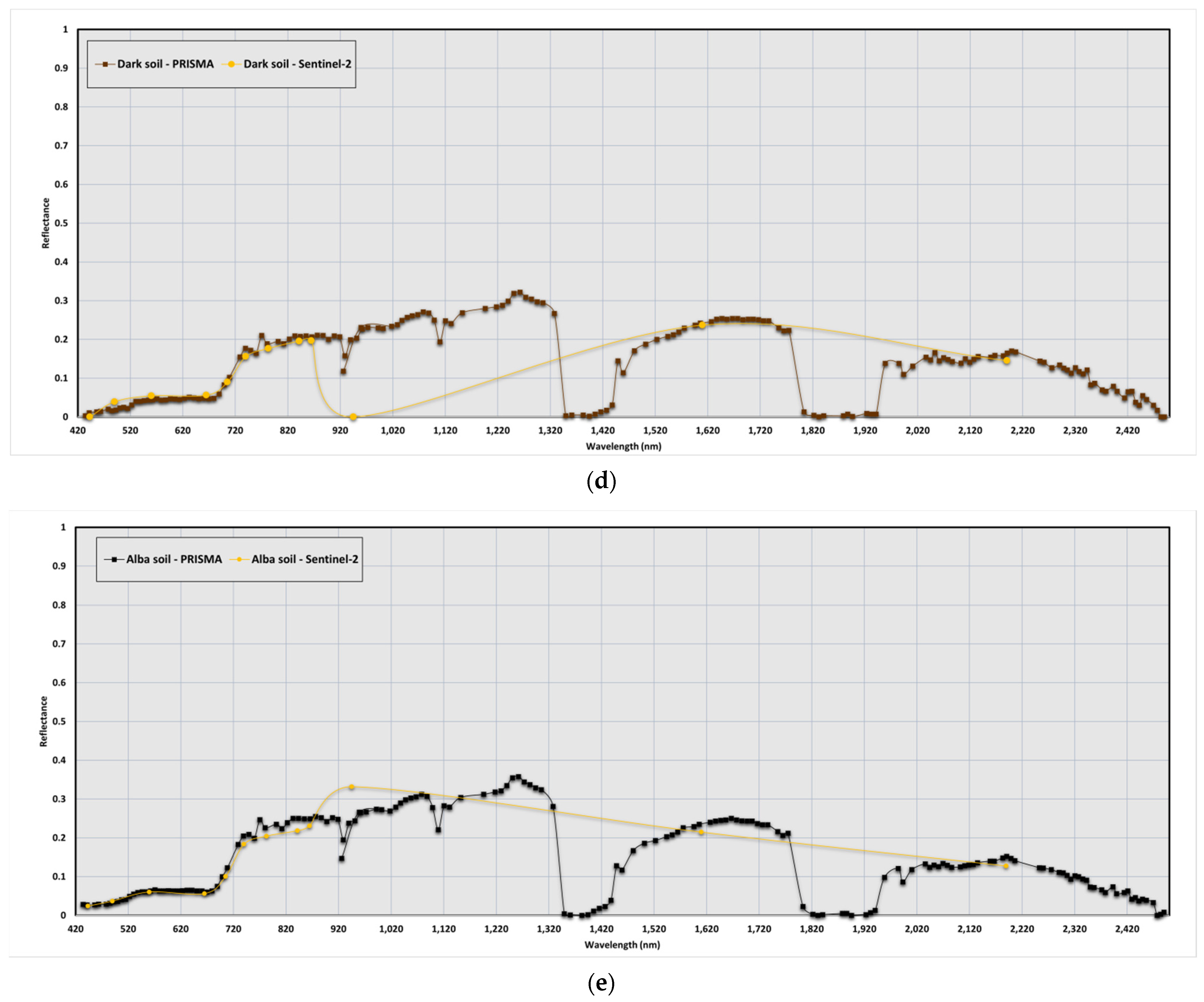 Land 11 02070 g015b Land 11 02070 g015b