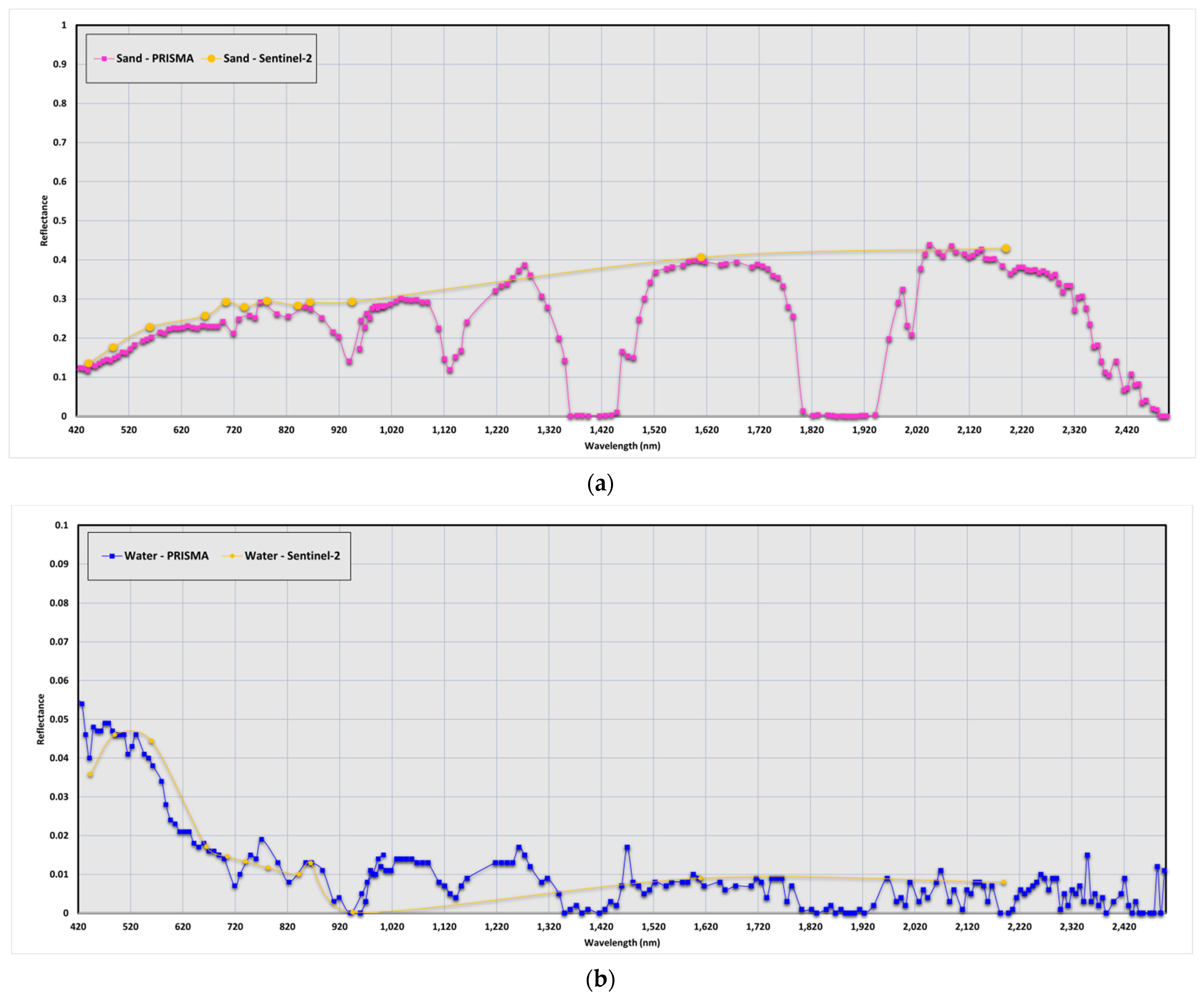 Land 11 02070 g016 Land 11 02070 g016