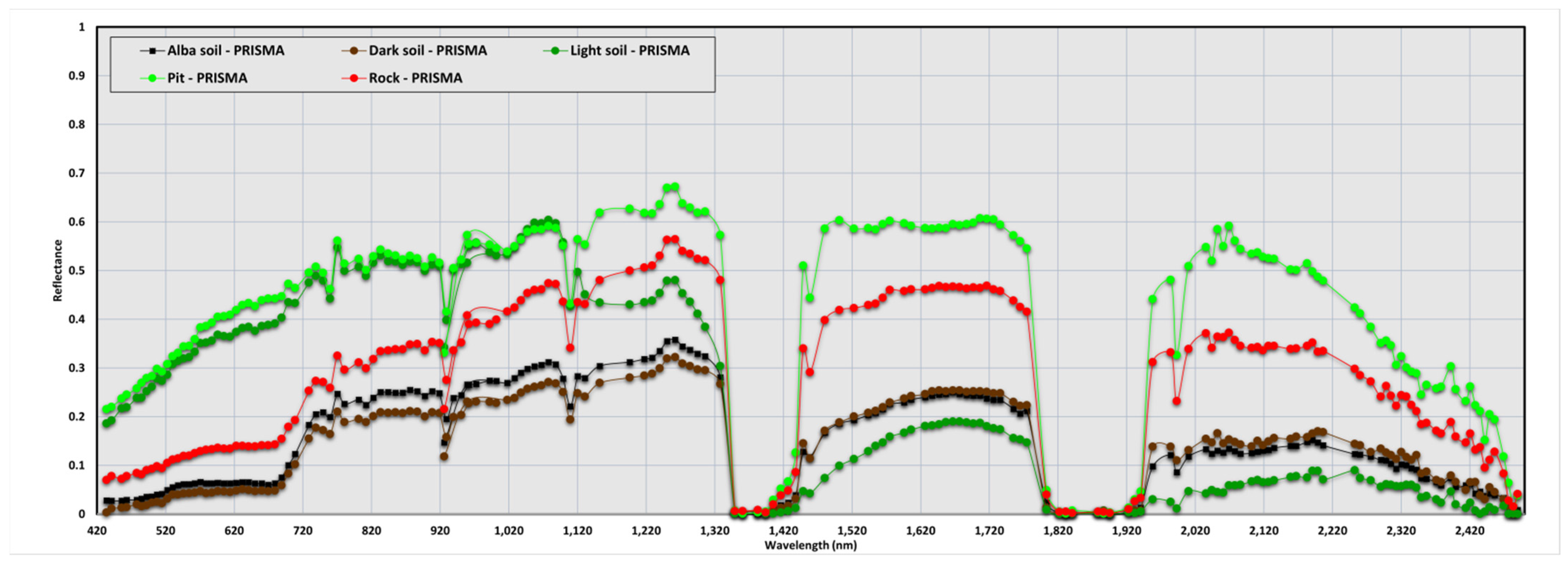 Land 11 02070 g018 Land 11 02070 g018