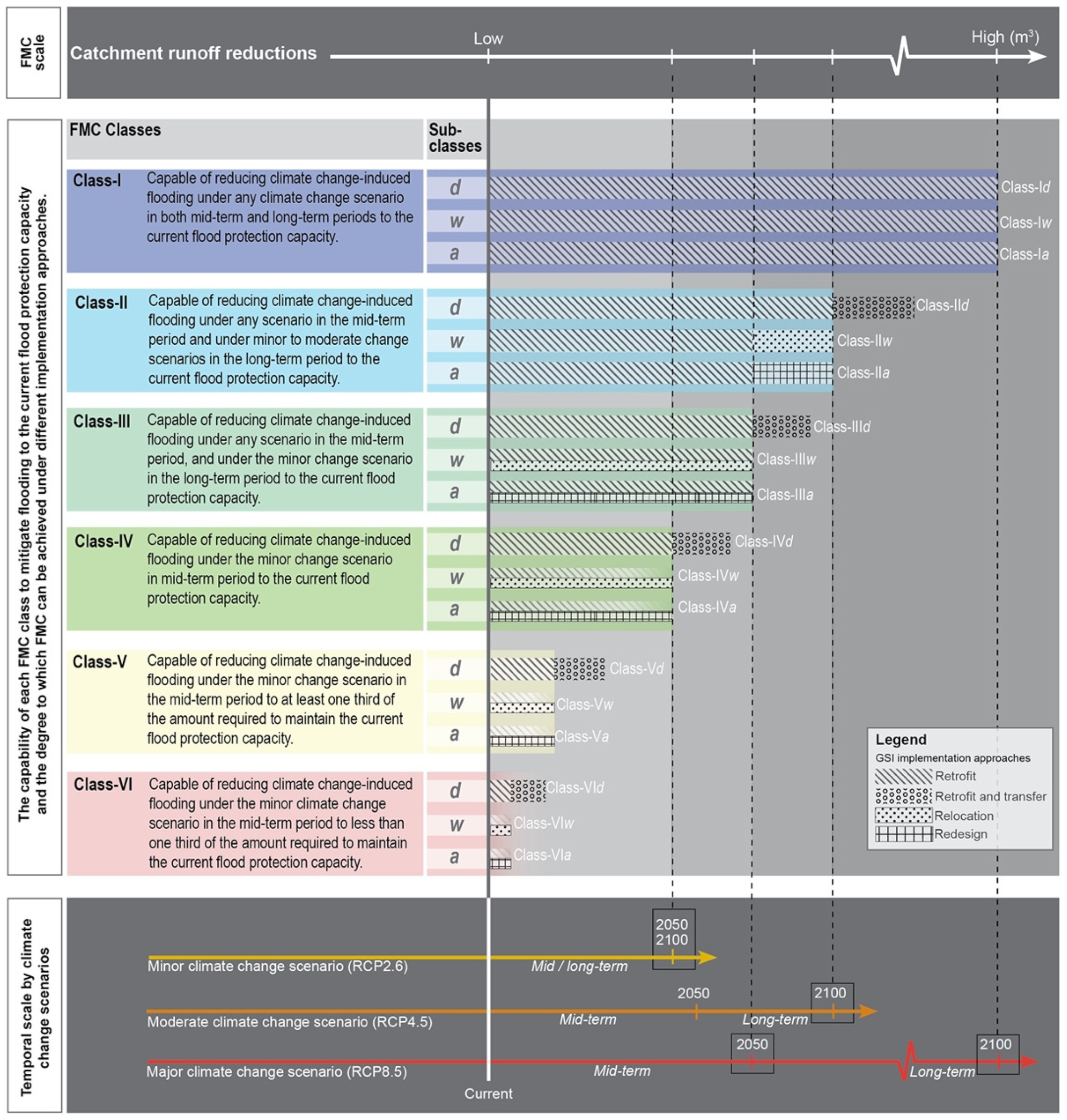 Land 11 02078 g003 Land 11 02078 g003