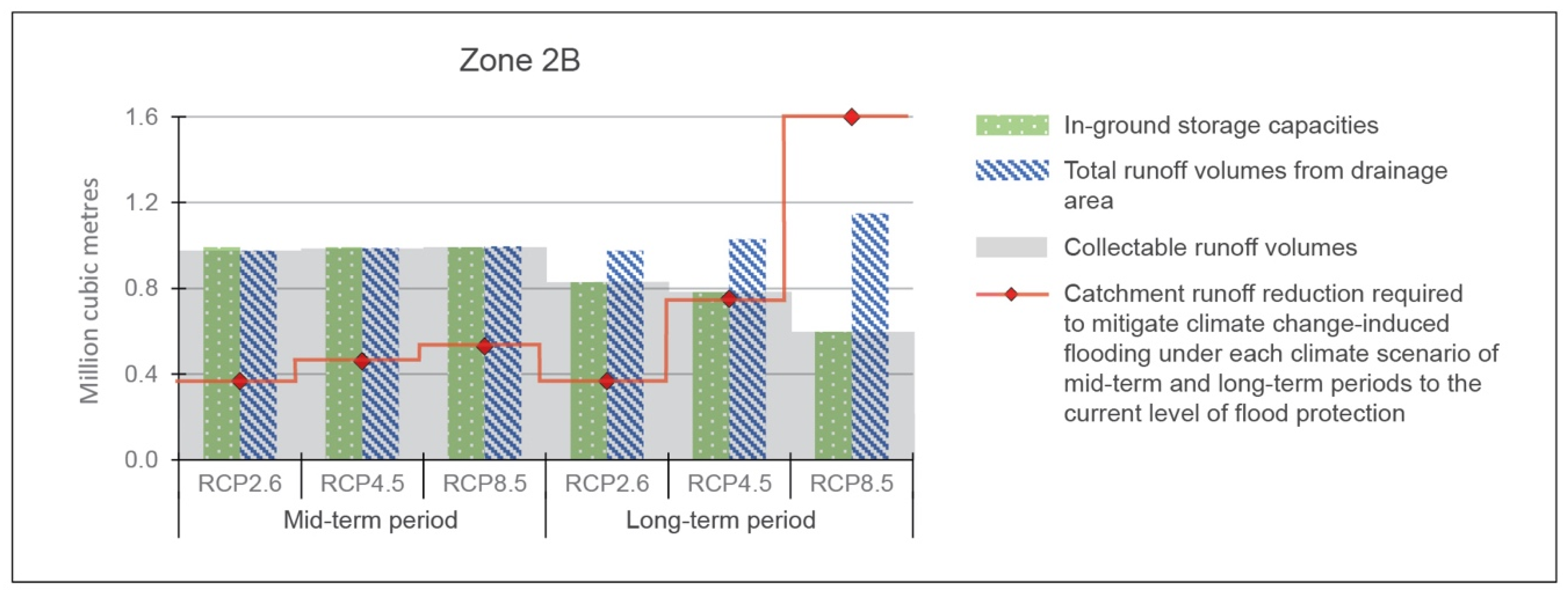 Land 11 02078 g007 Land 11 02078 g007