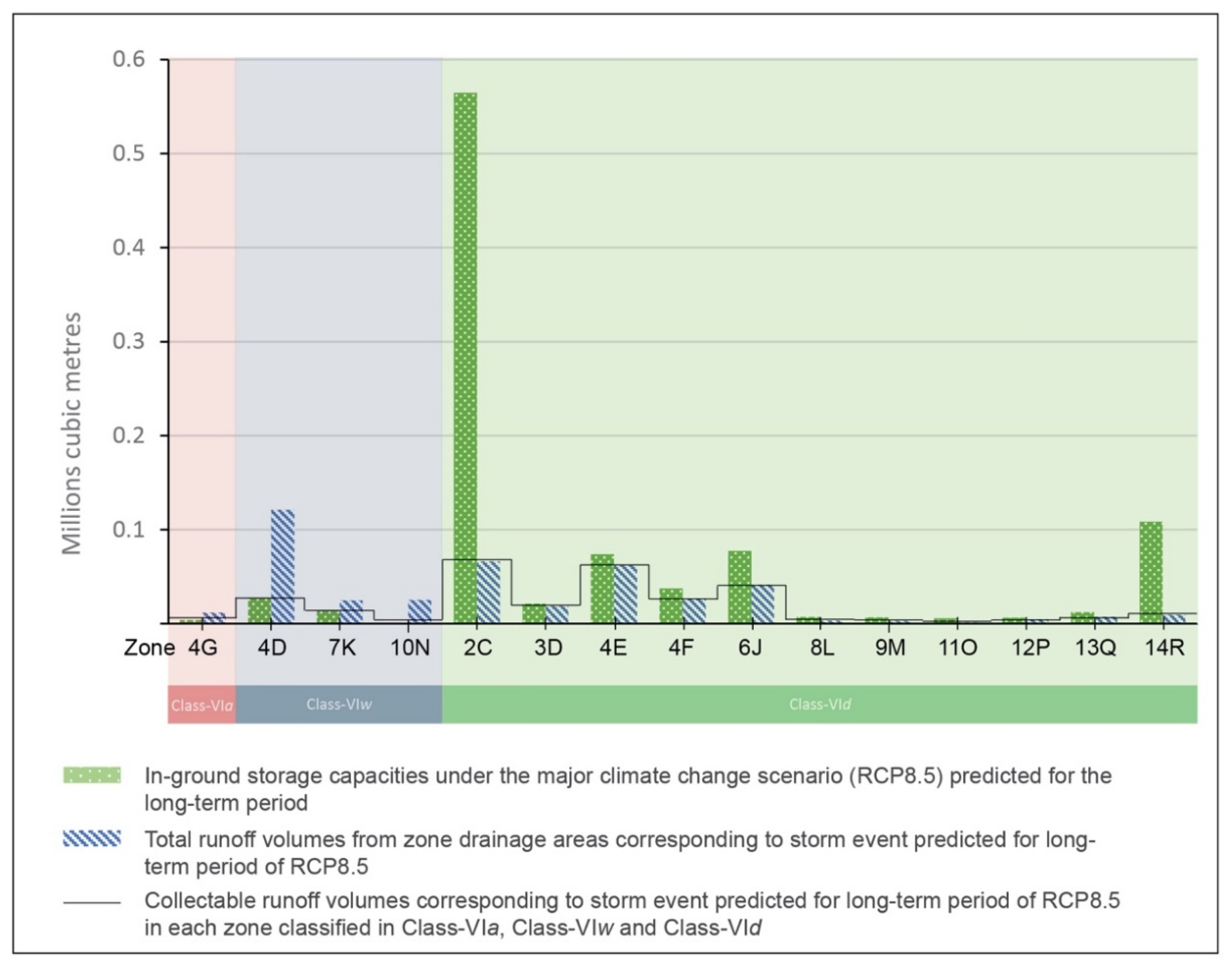 Land 11 02078 g011 Land 11 02078 g011