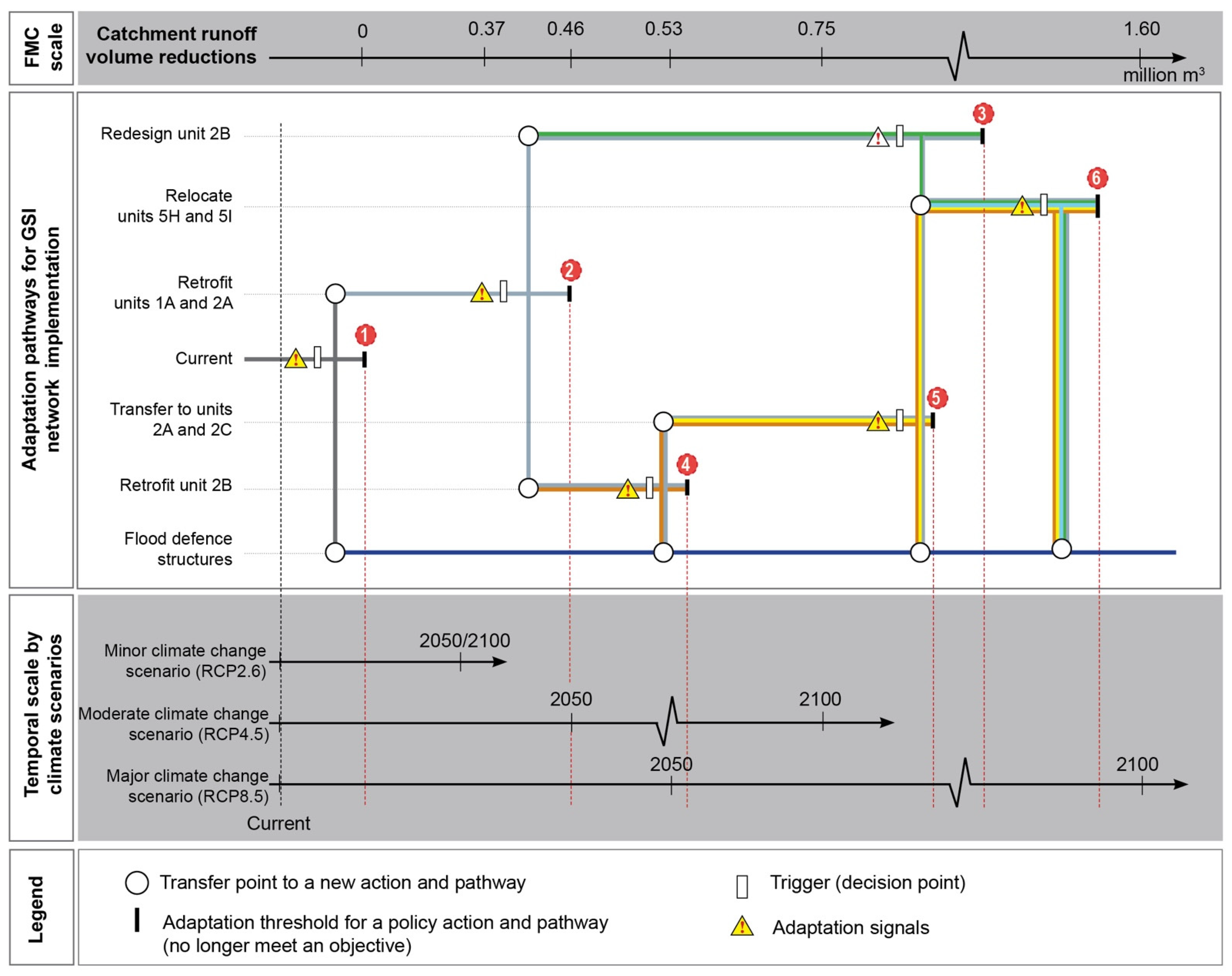 Land 11 02078 g012 Land 11 02078 g012